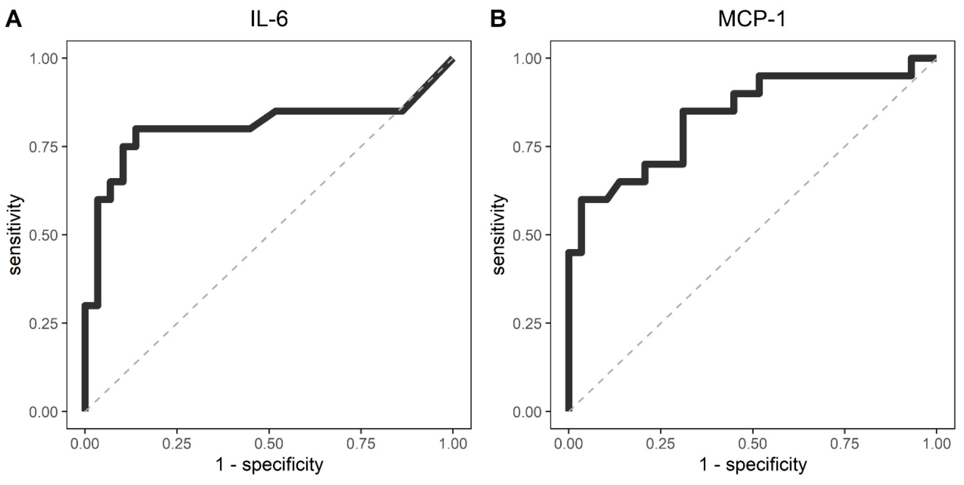 Viruses 14 00455 g005
