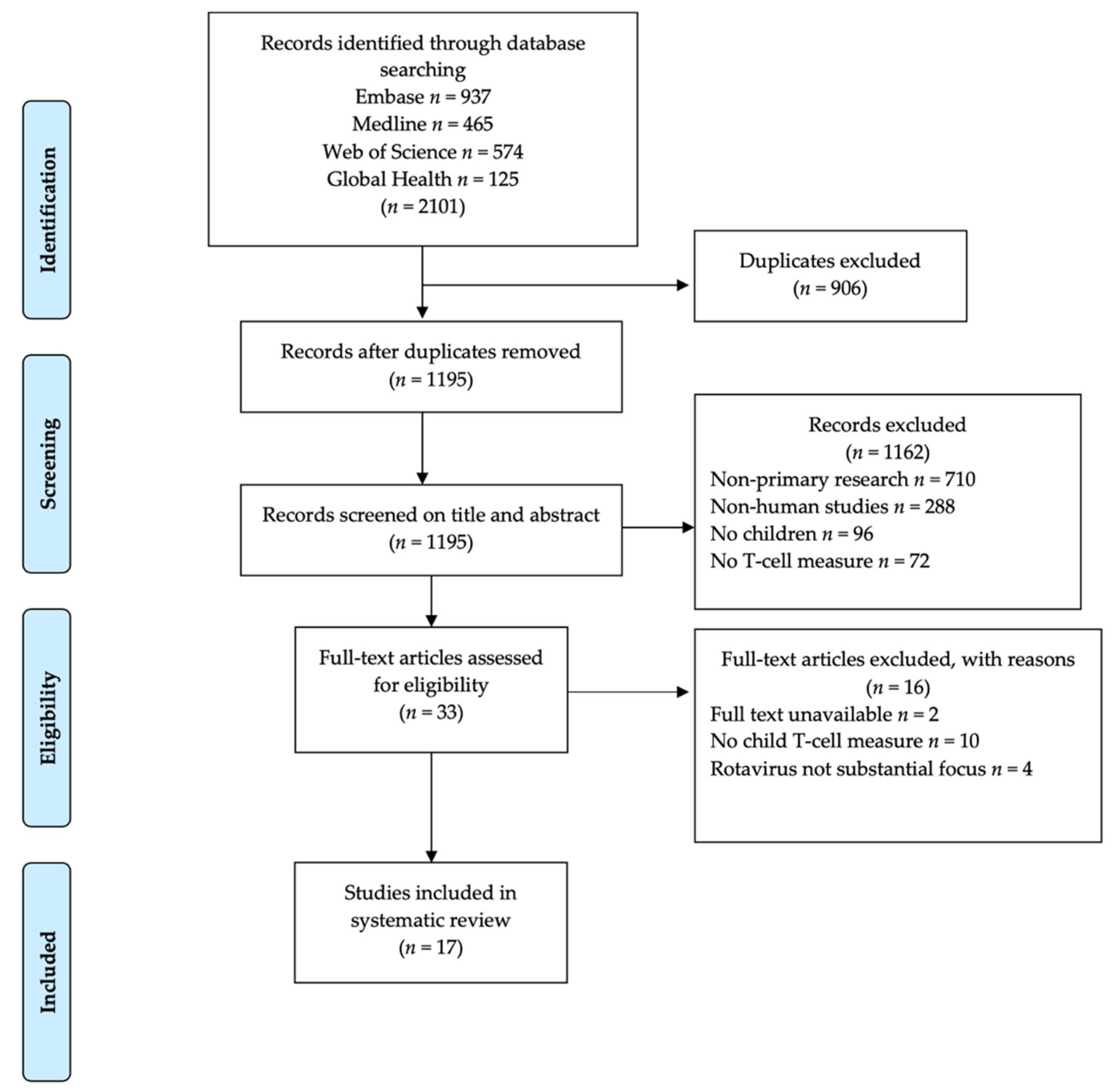 Viruses 14 00459 g001