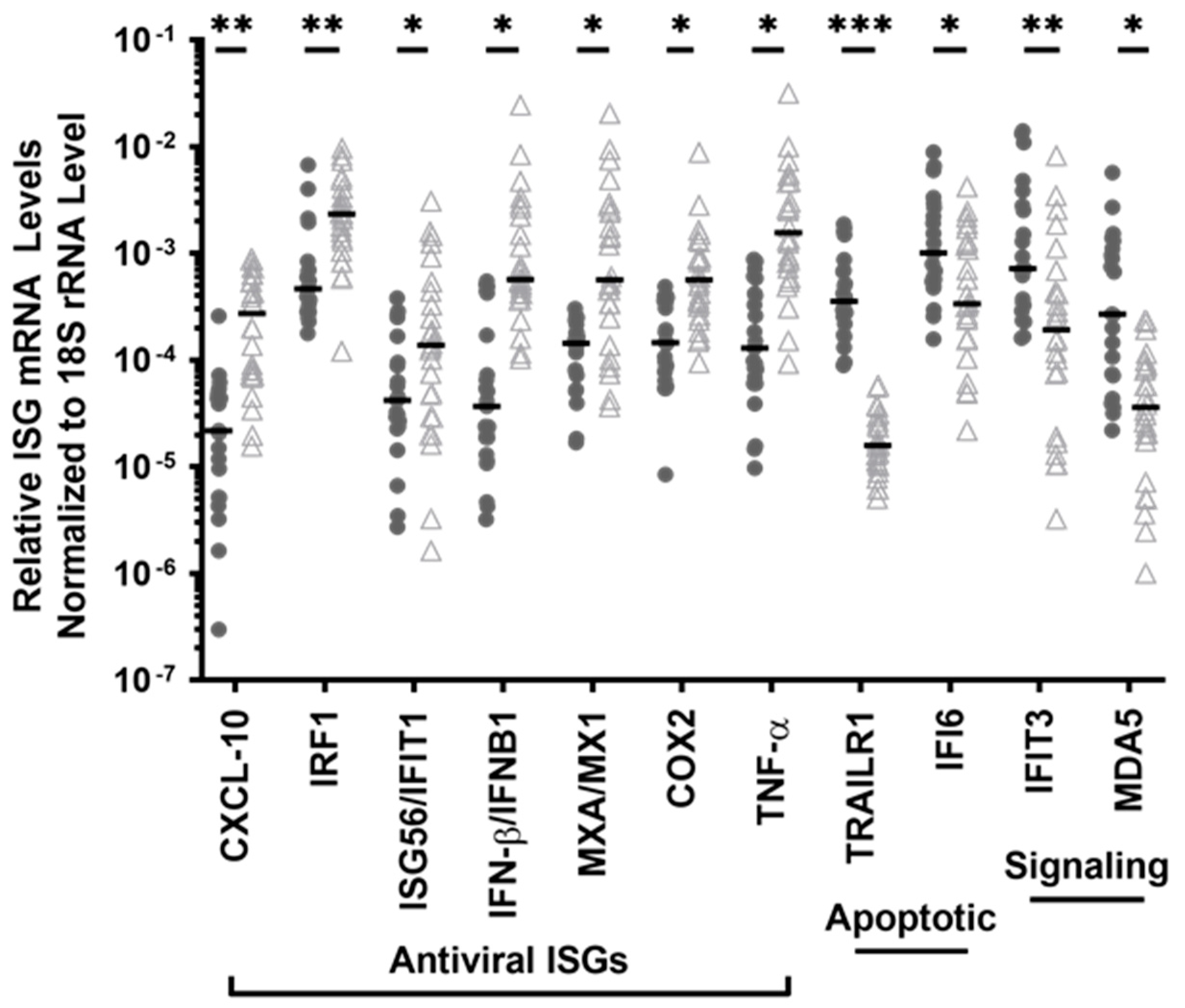 Viruses 14 00471 g001