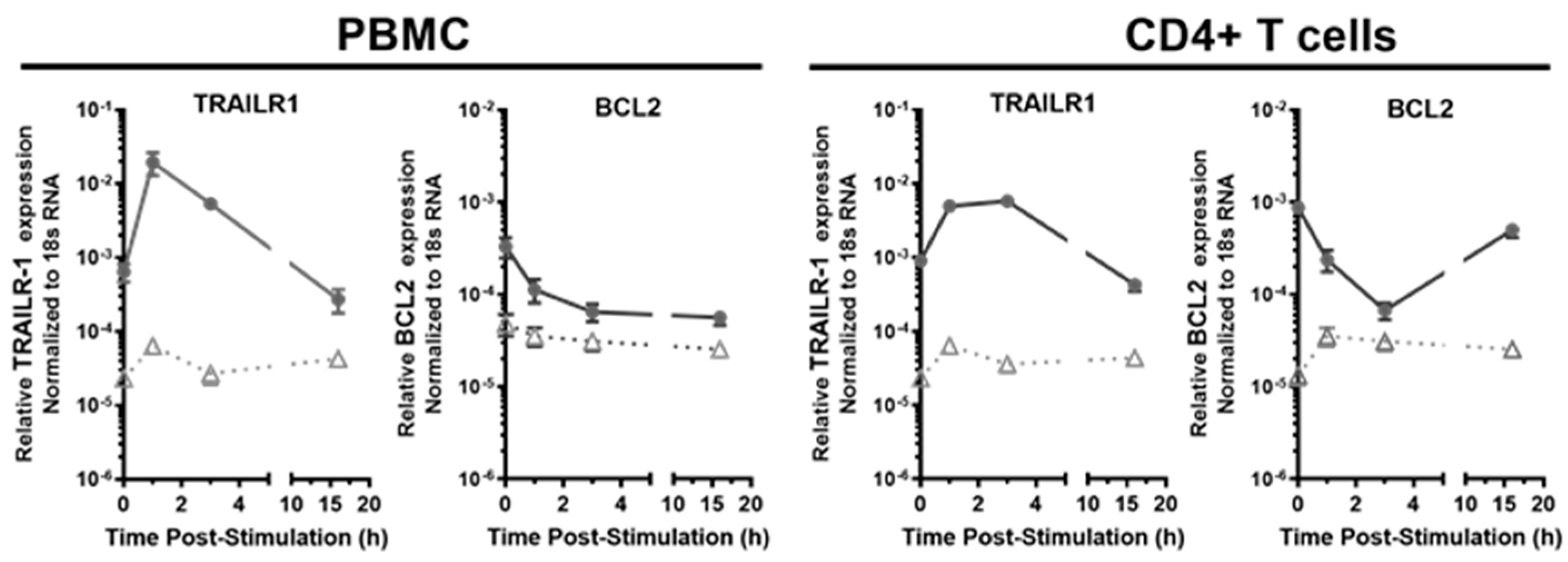 Viruses 14 00471 g004