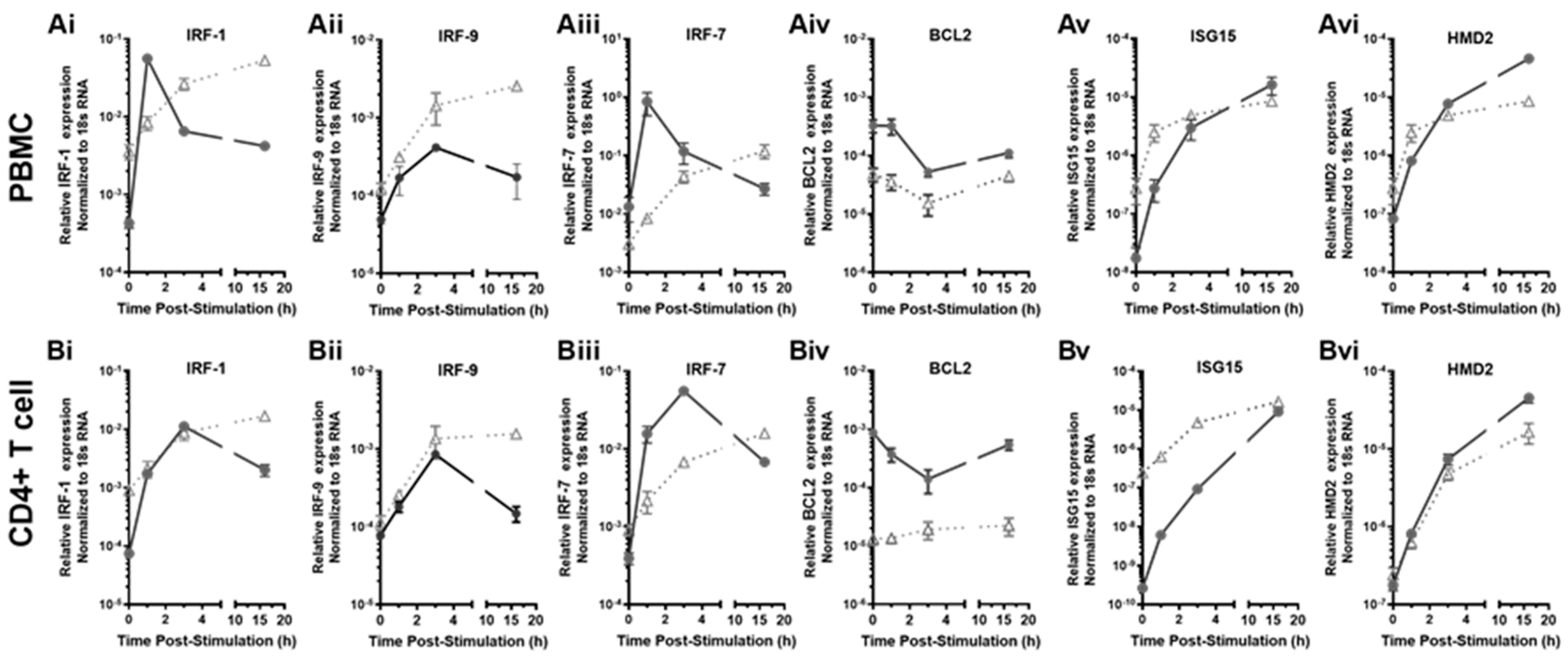 Viruses 14 00471 g006