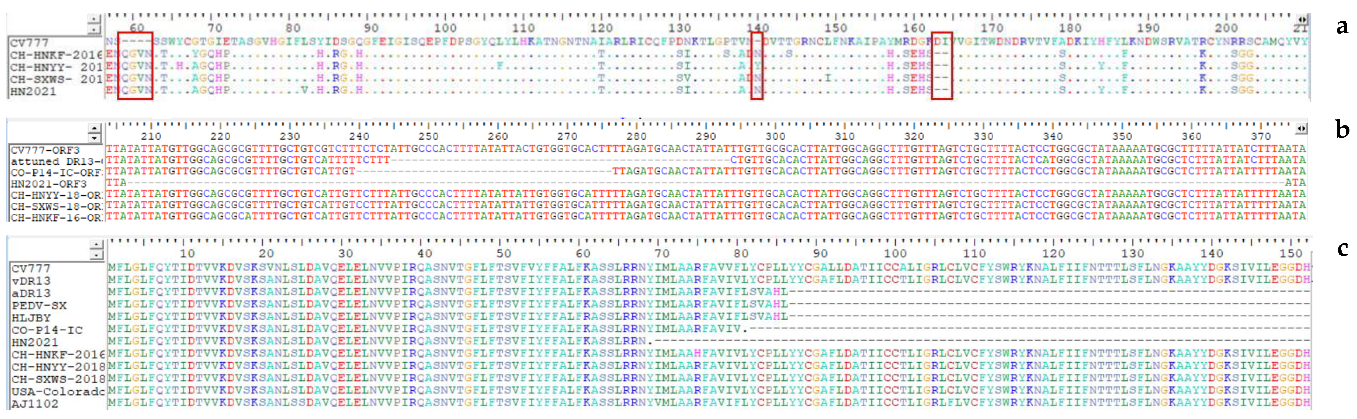 Viruses 14 00487 g001