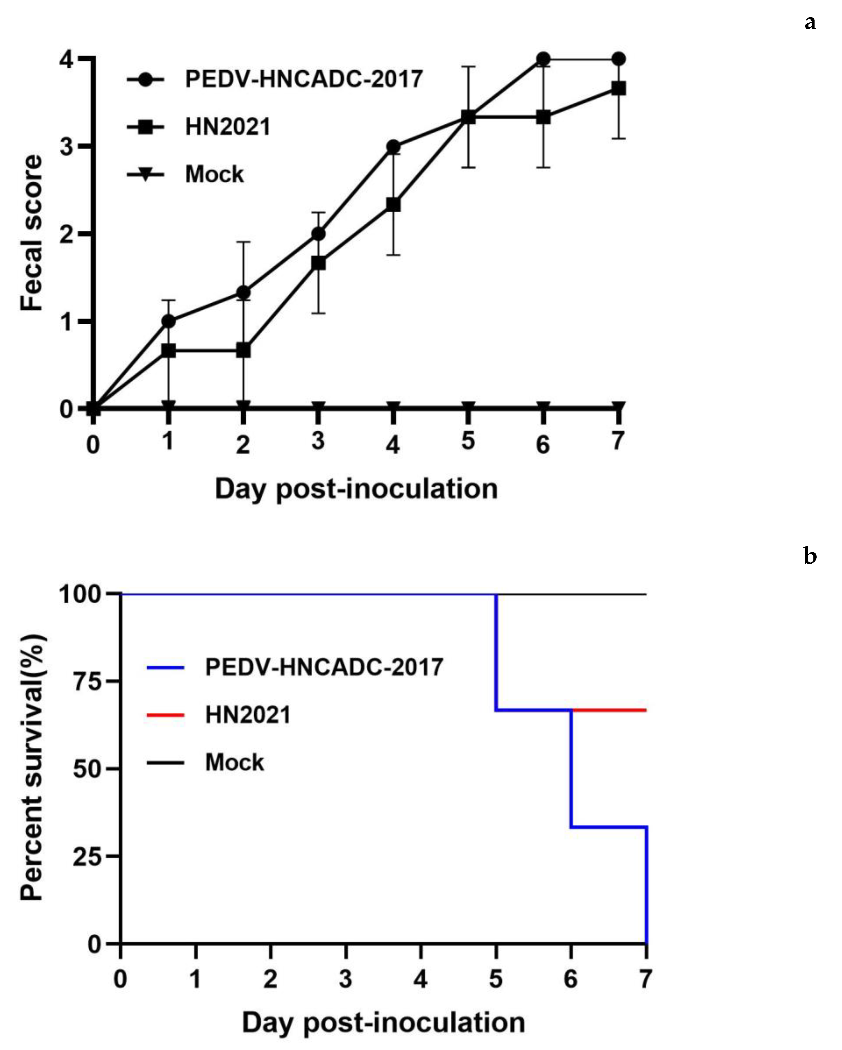 Viruses 14 00487 g005a