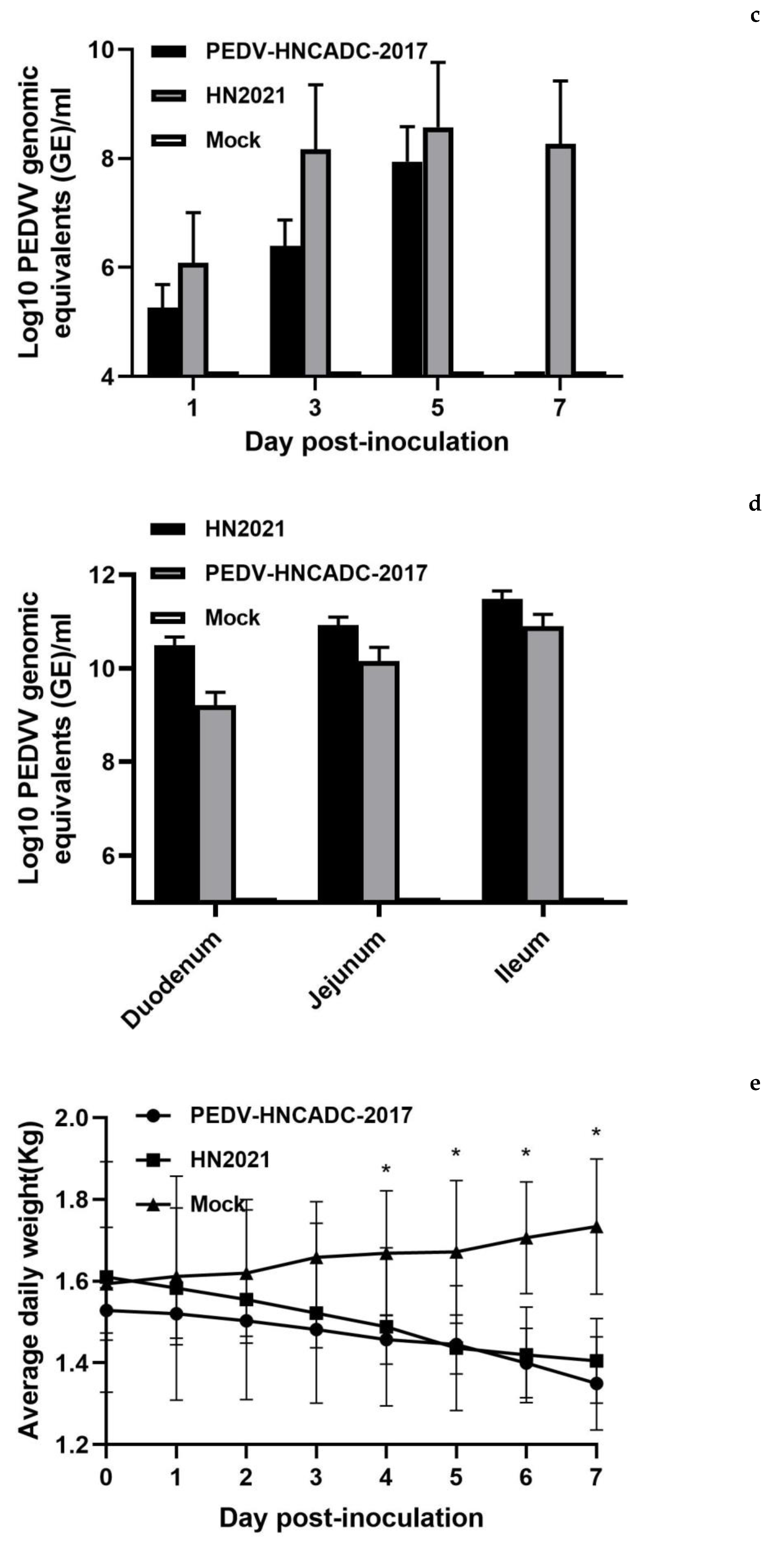 Viruses 14 00487 g005b
