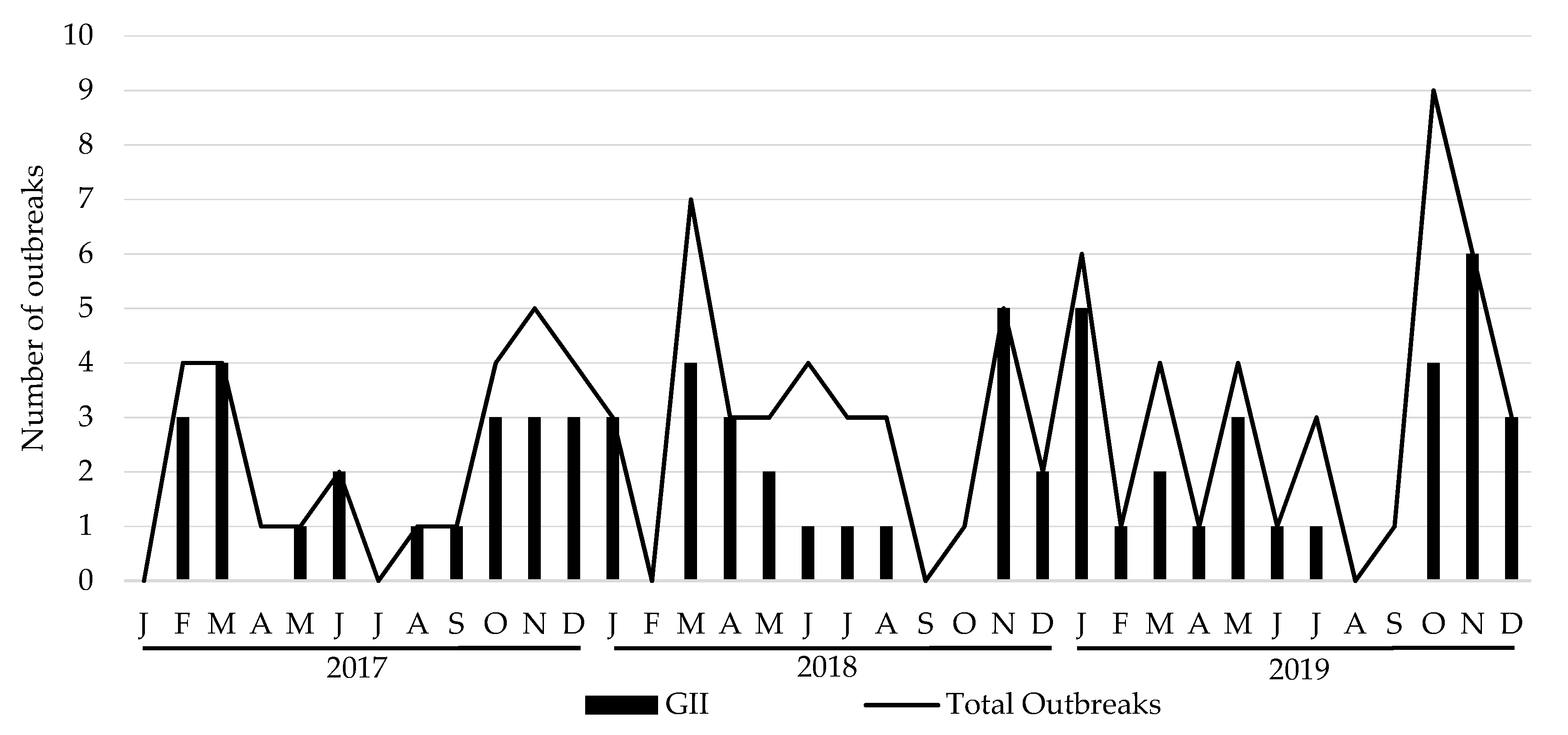 Viruses 14 00488 g001 Viruses 14 00488 g001