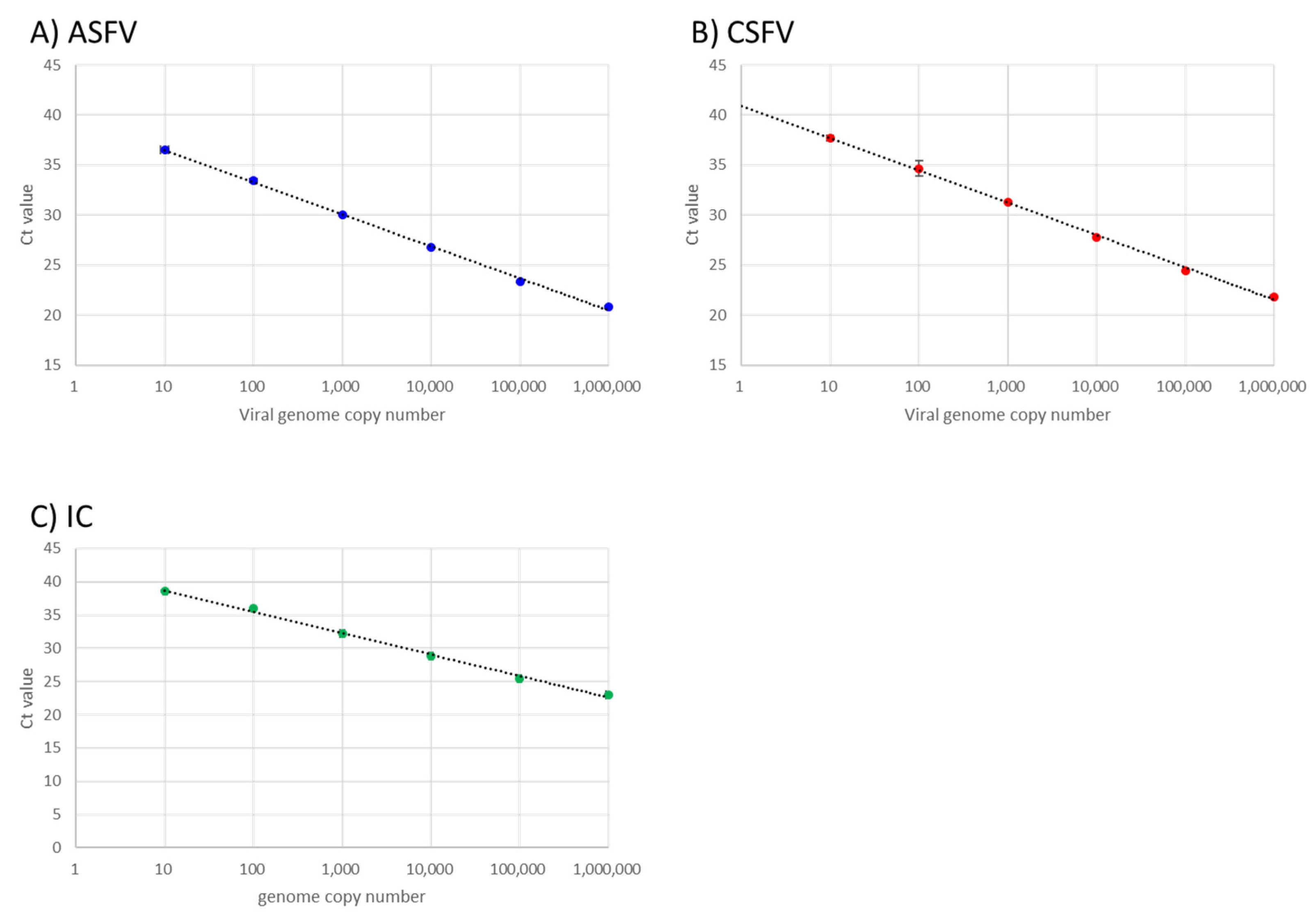 Viruses 14 00498 g001