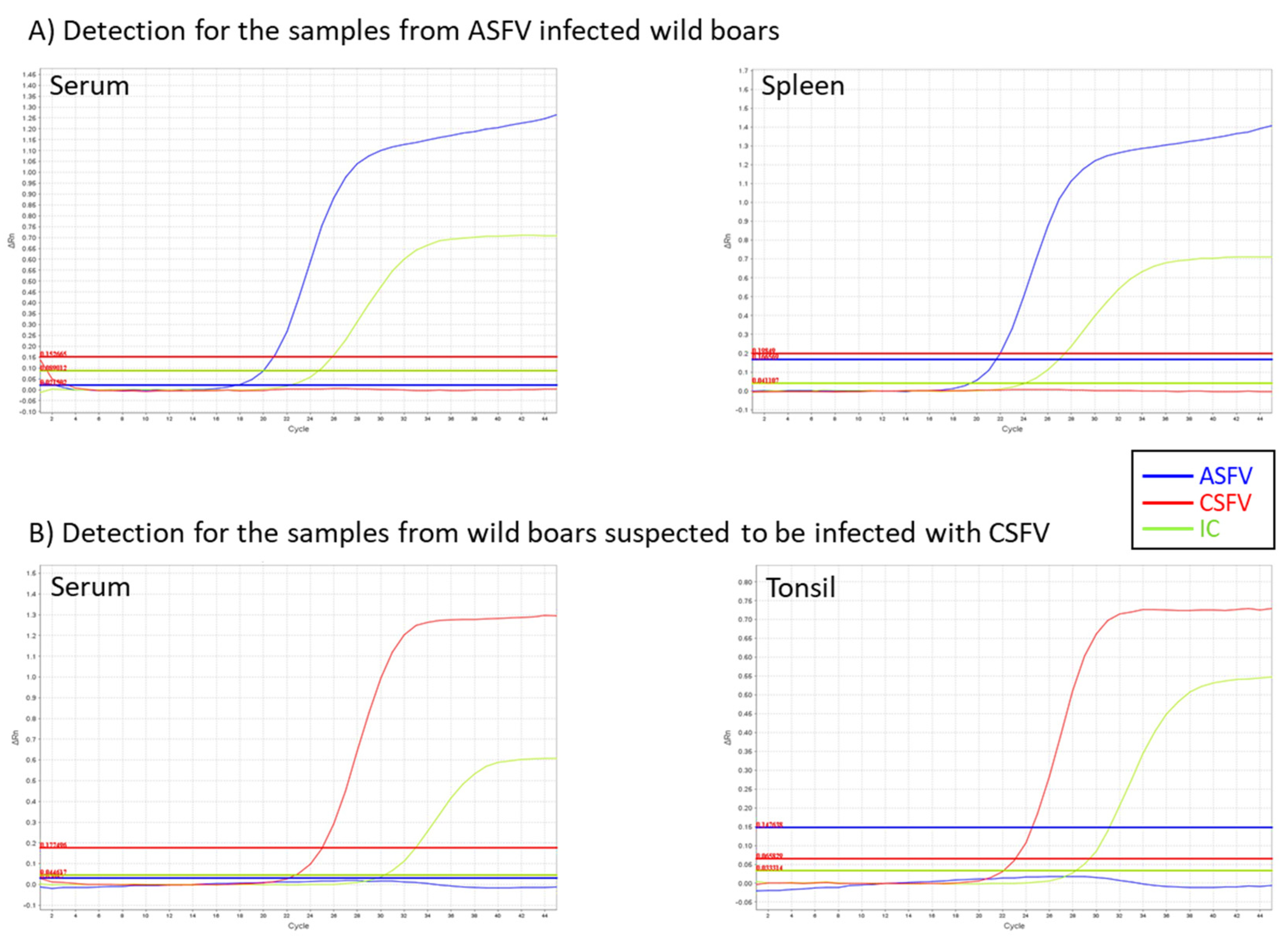 Viruses 14 00498 g004