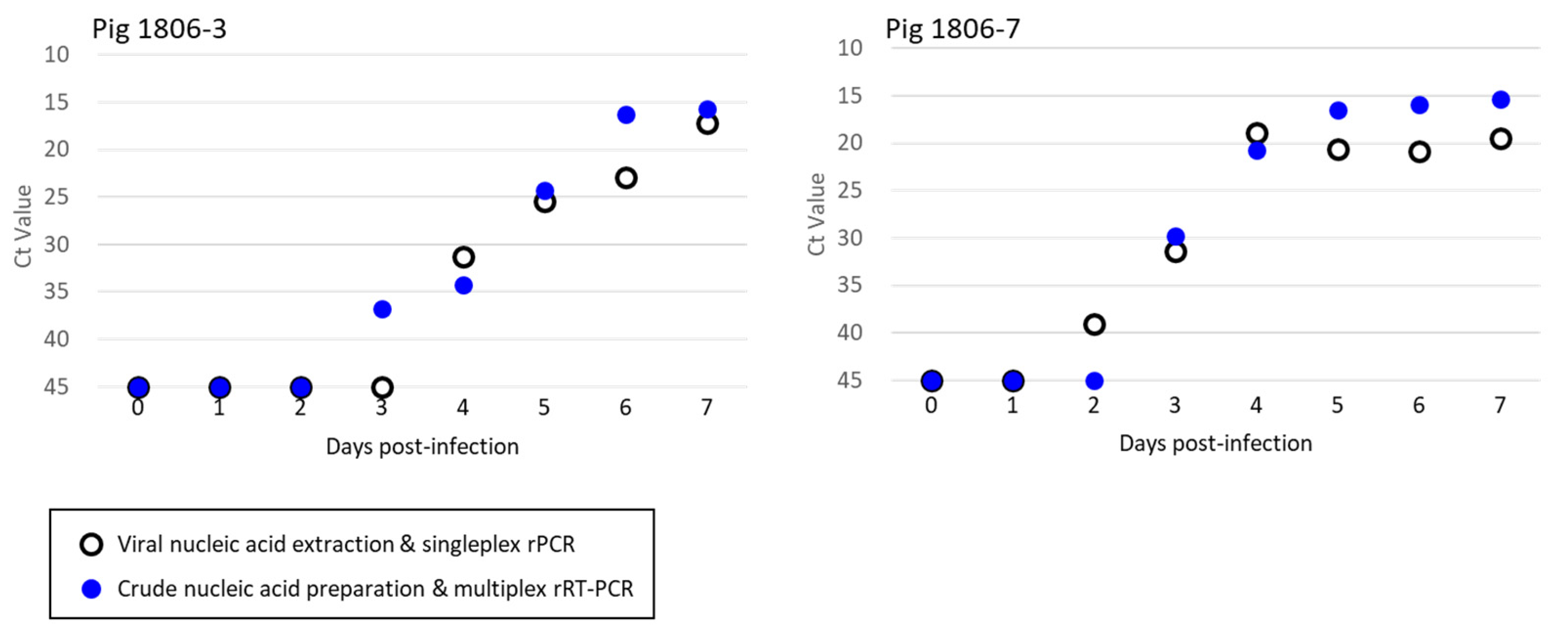 Viruses 14 00498 g005