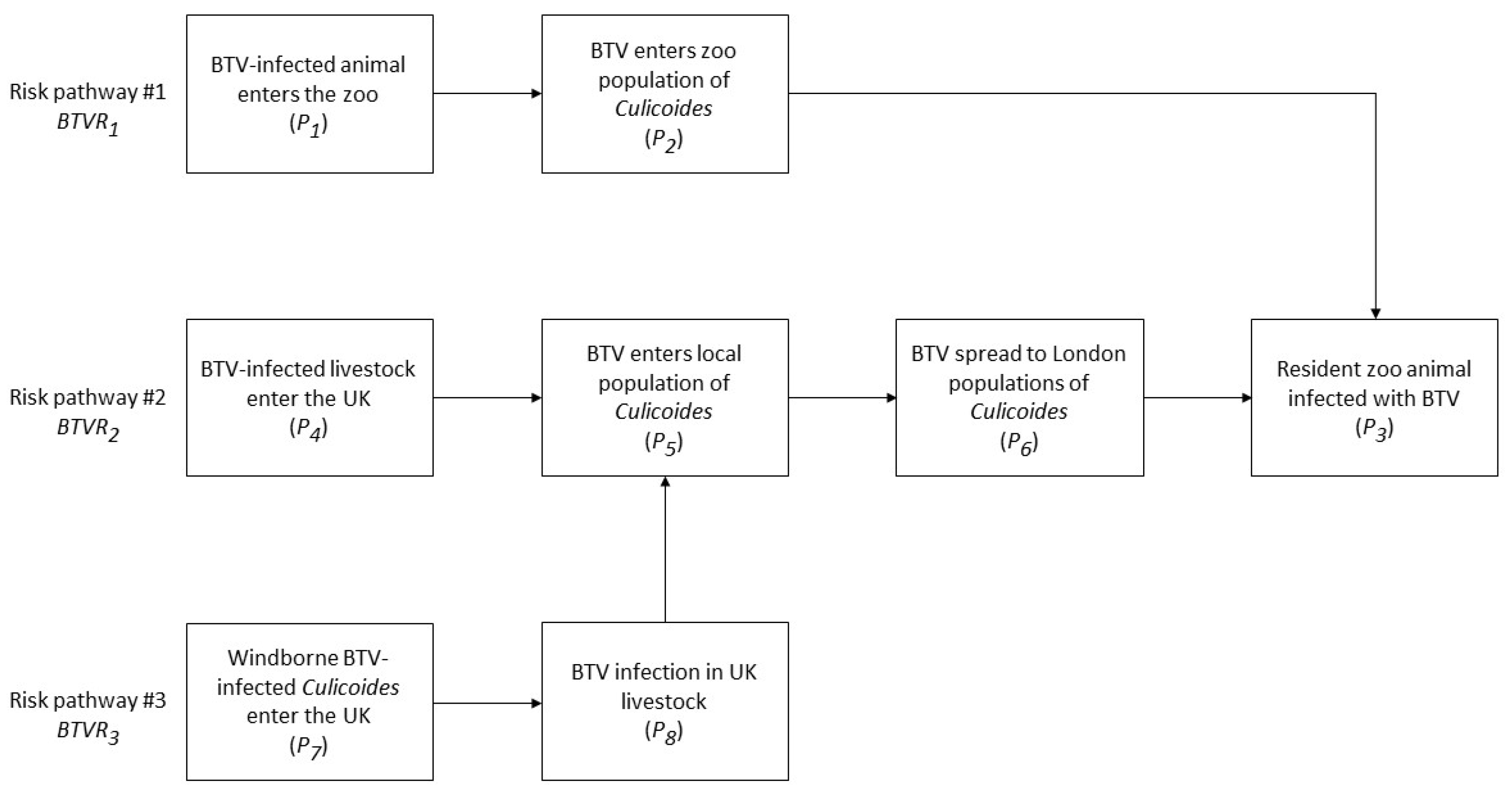 Viruses 14 00502 g001 Viruses 14 00502 g001