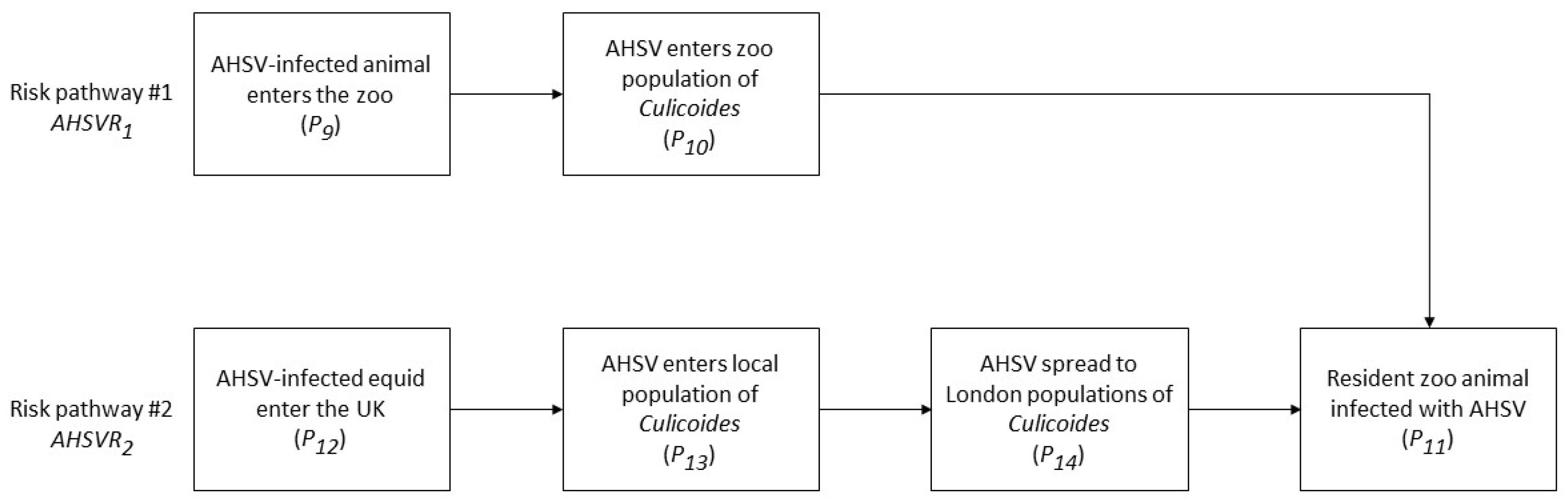 Viruses 14 00502 g002 Viruses 14 00502 g002