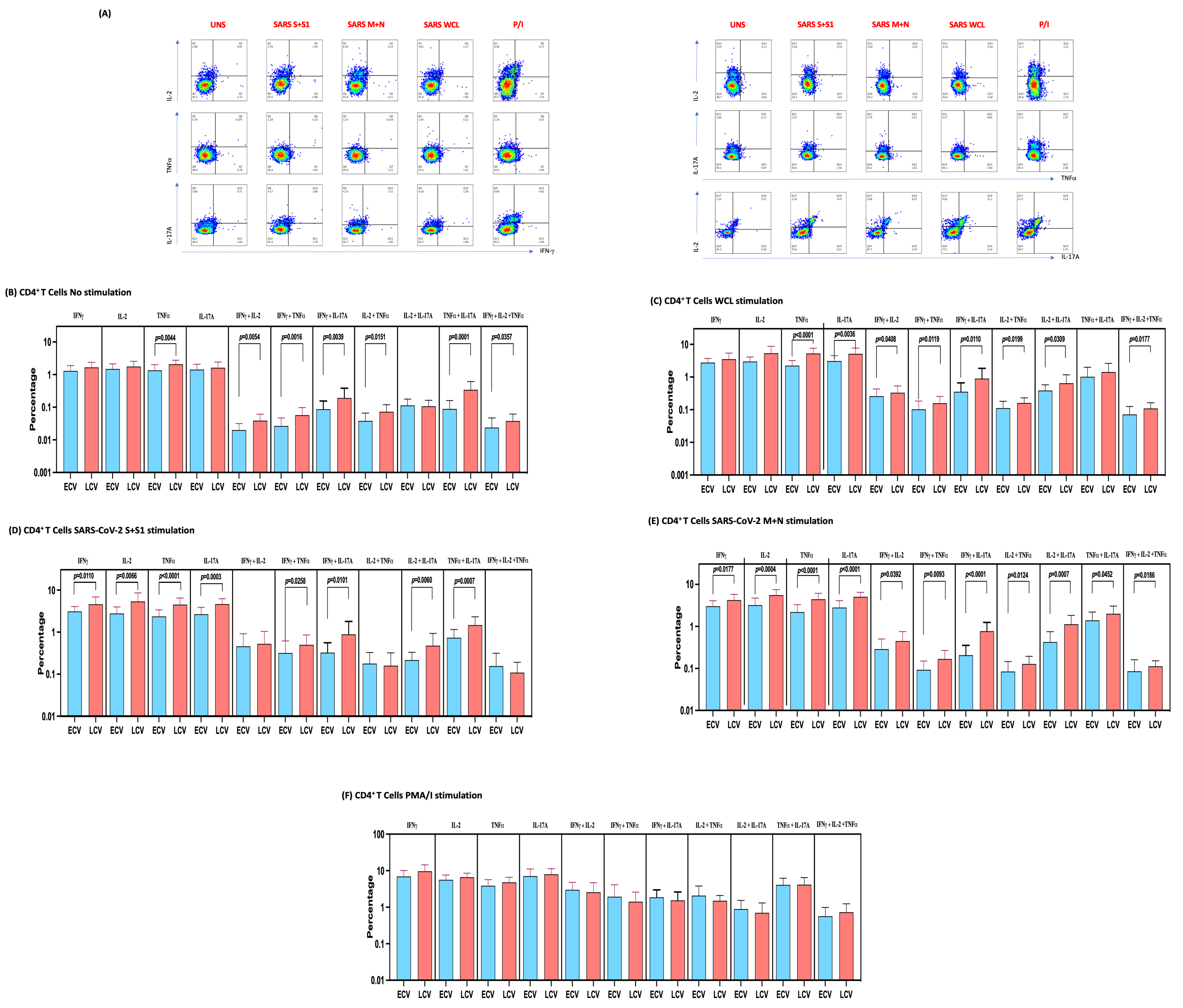 Viruses 14 00511 g002