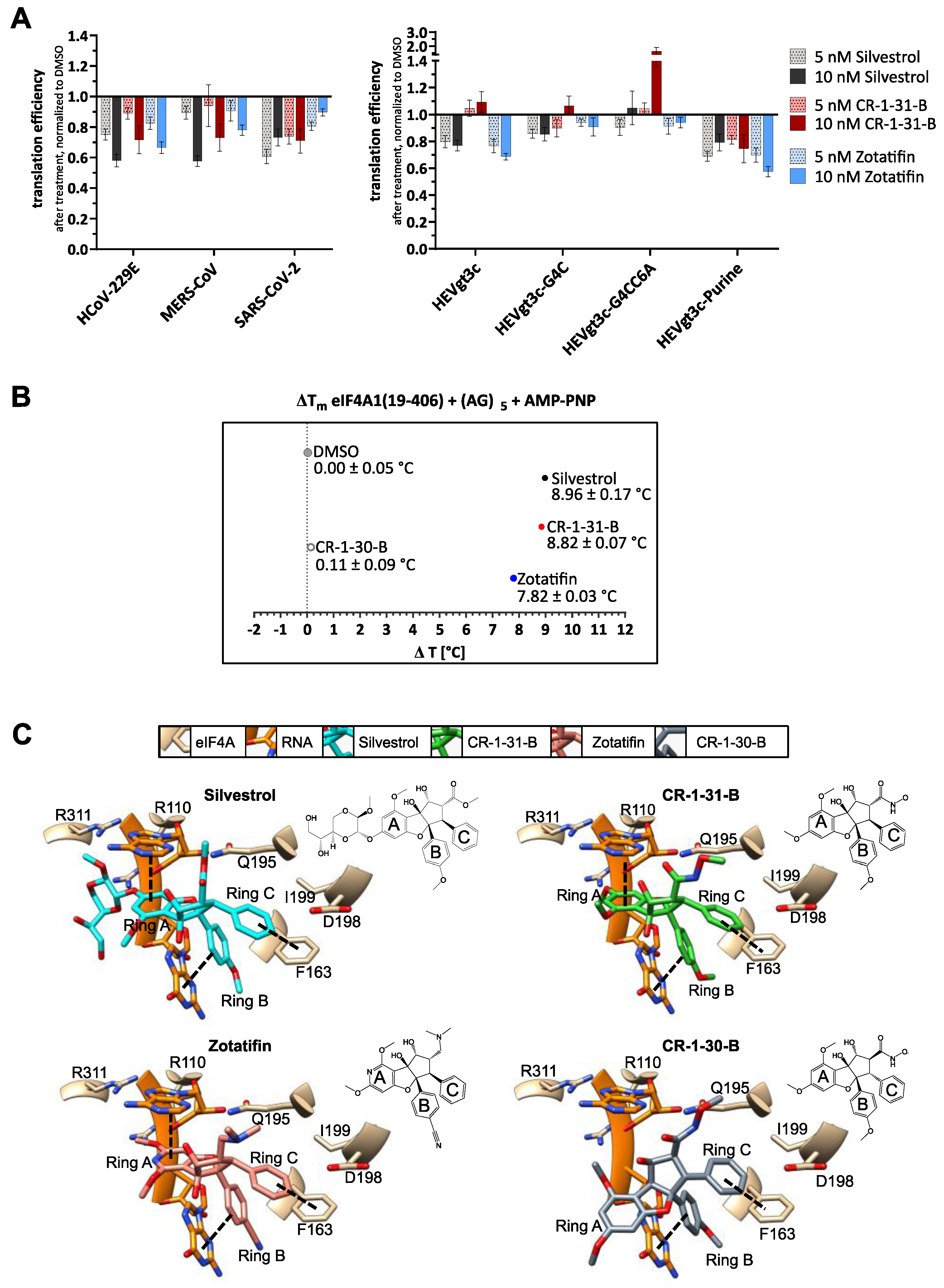 Viruses 14 00519 g003