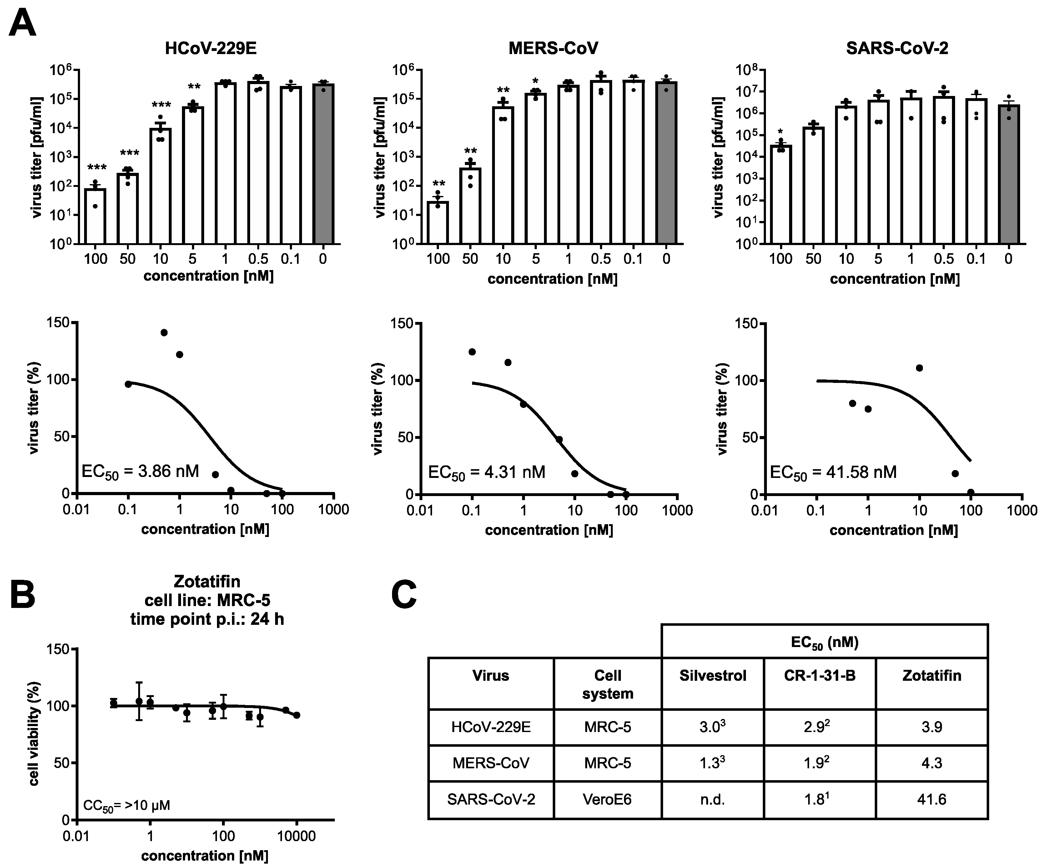 Viruses 14 00519 g005