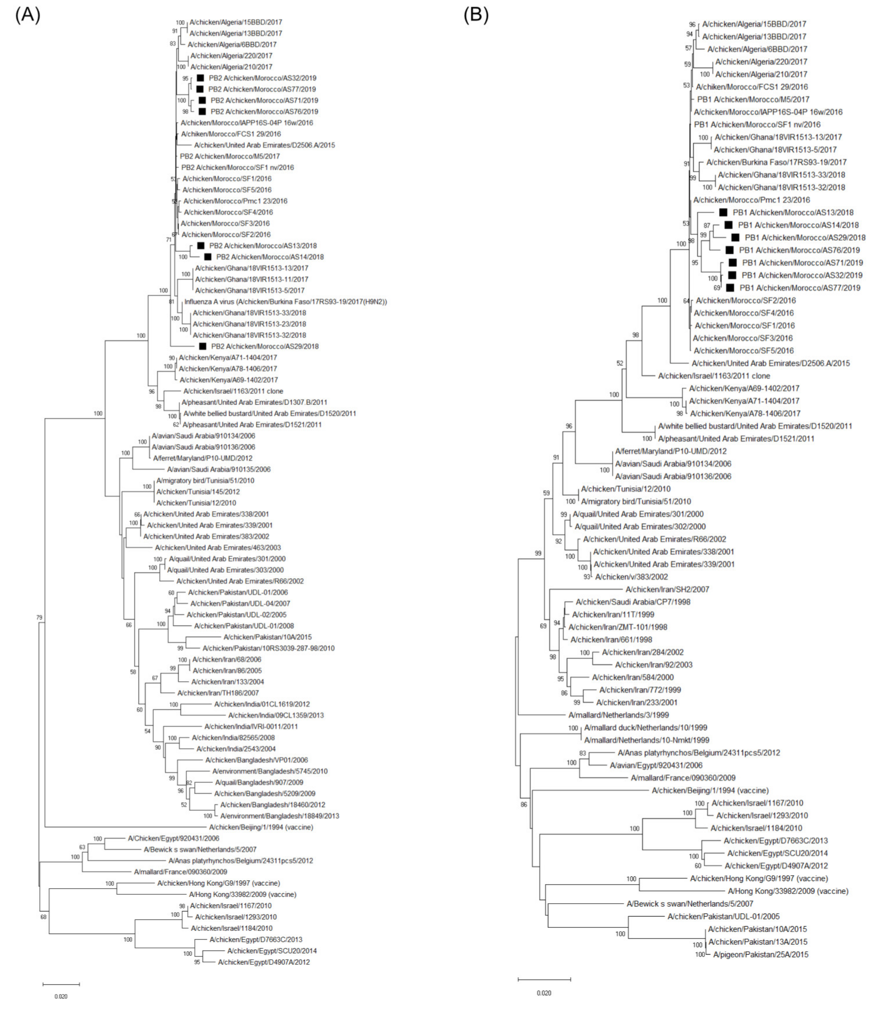 Viruses 14 00529 g0a1a