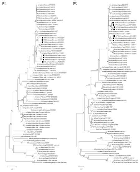 Viruses 14 00529 g0a1b 550