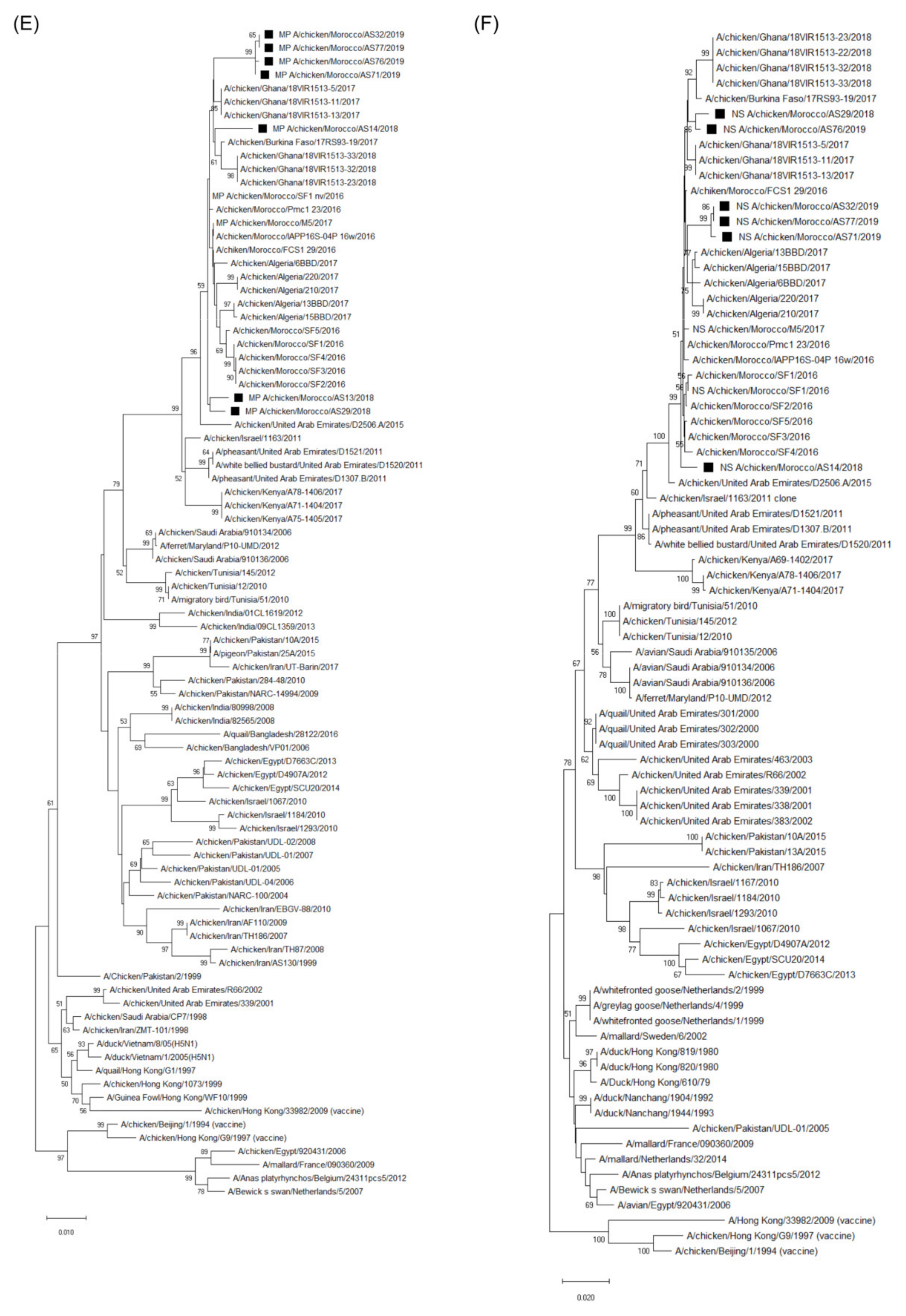 Viruses 14 00529 g0a1c