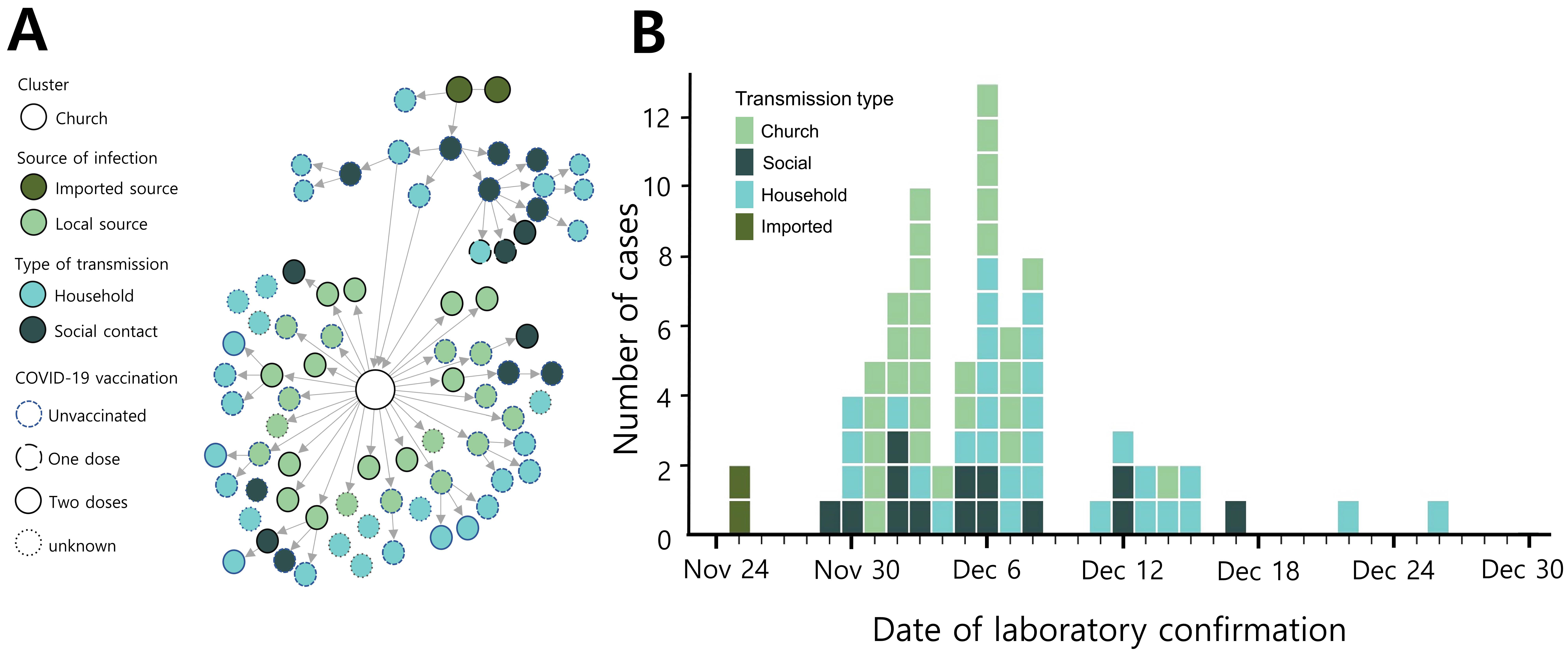 Viruses 14 00533 g001