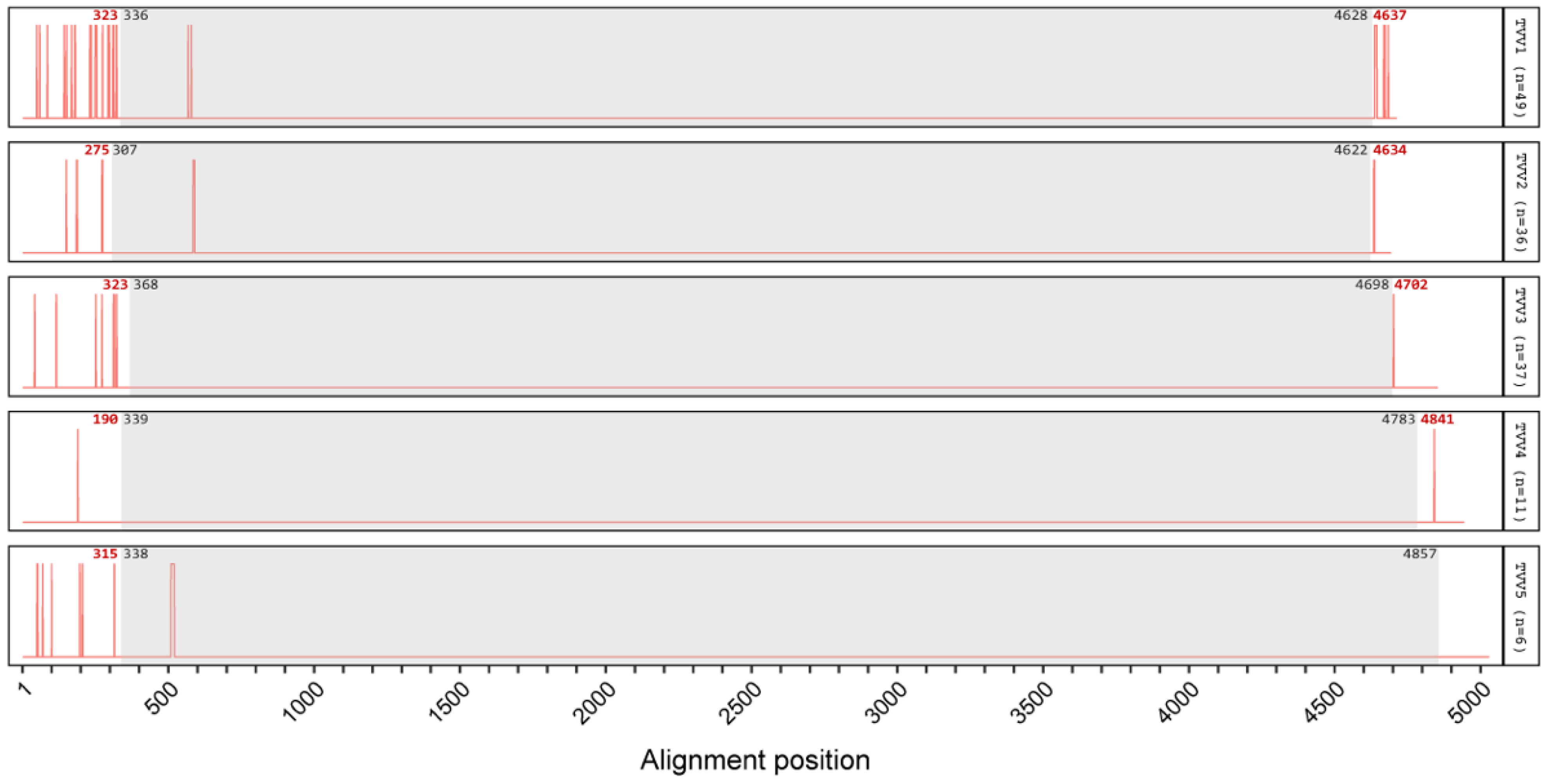 Viruses 14 00548 g002 Viruses 14 00548 g002