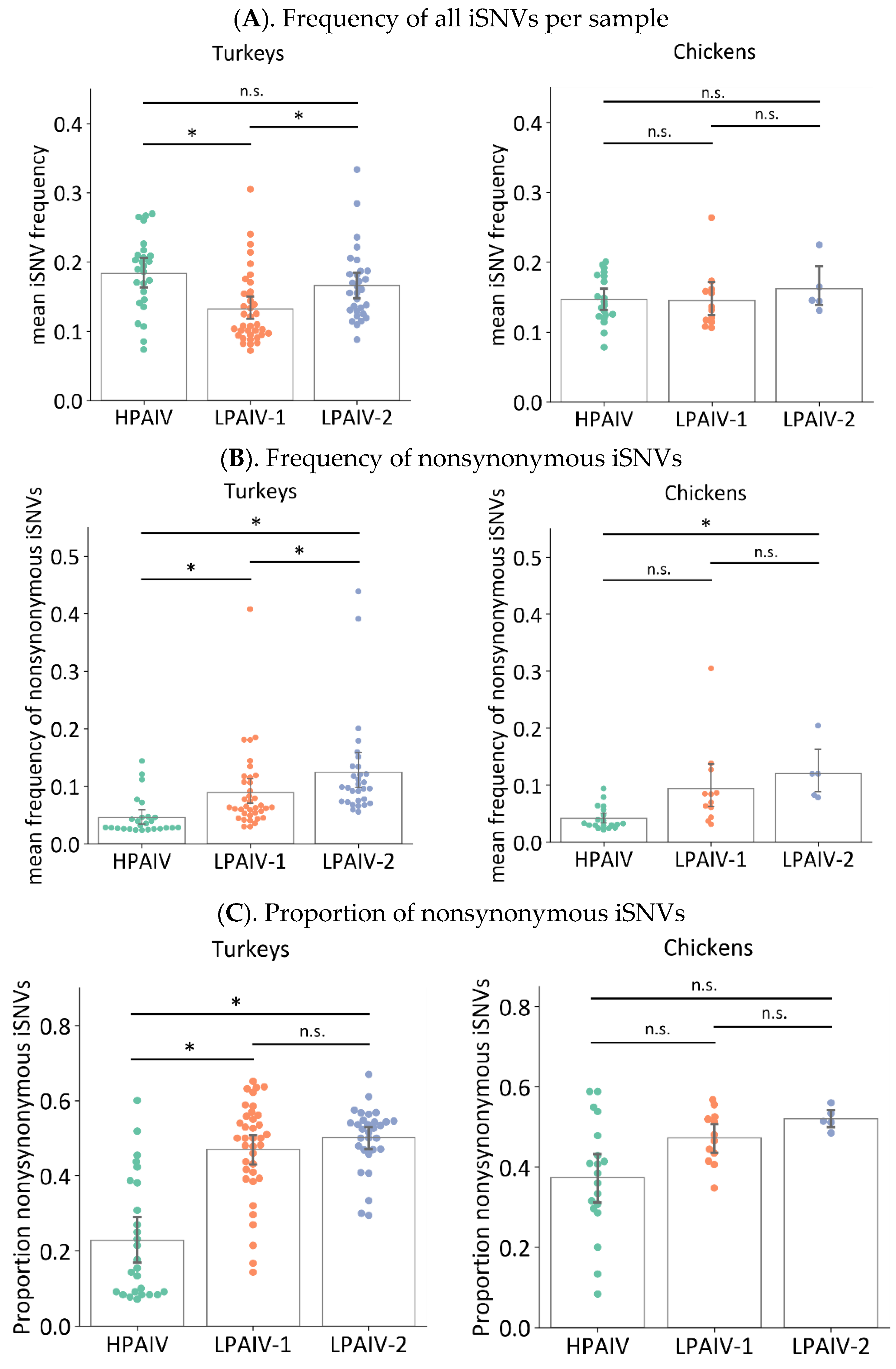Viruses 14 00554 g003
