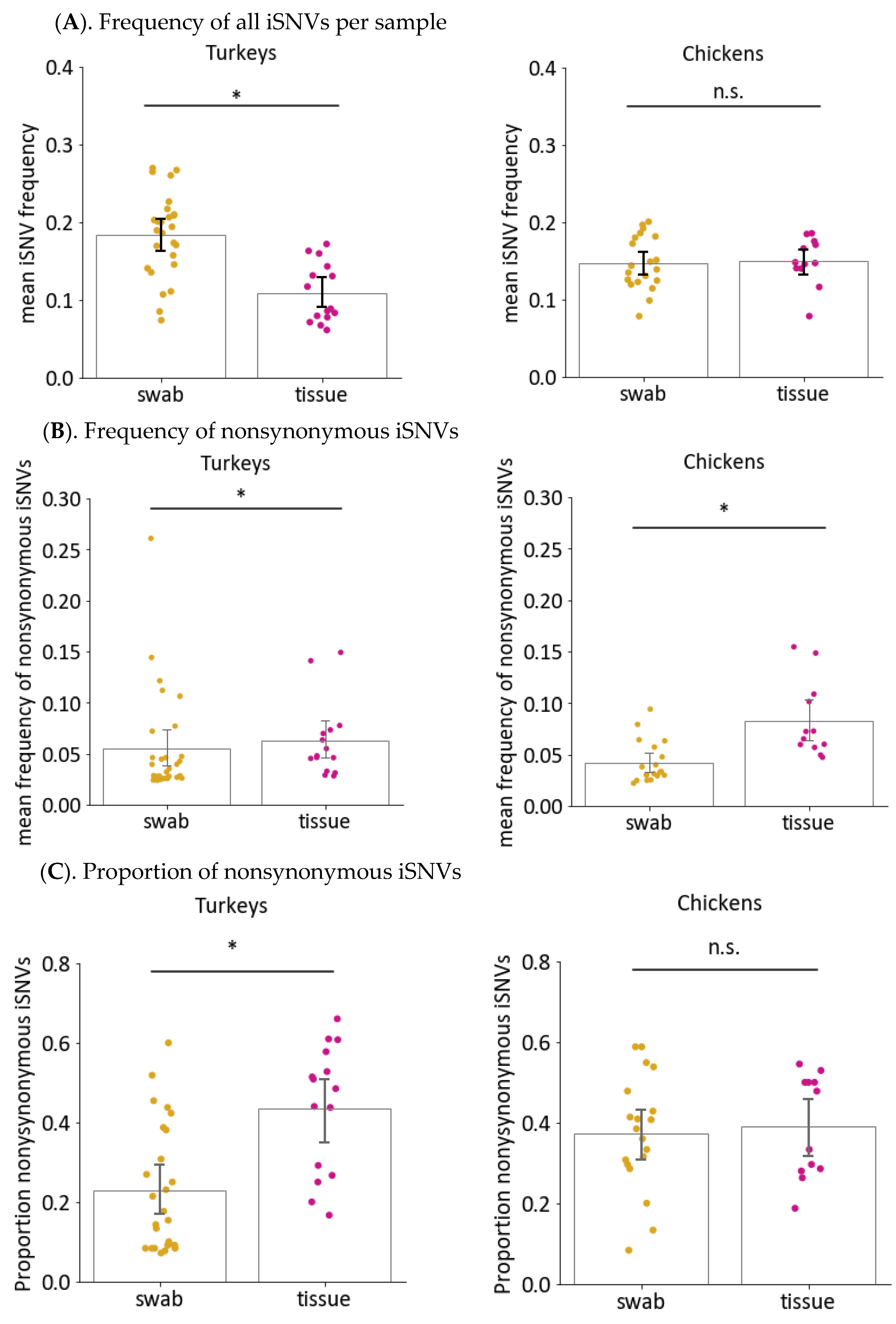 Viruses 14 00554 g005