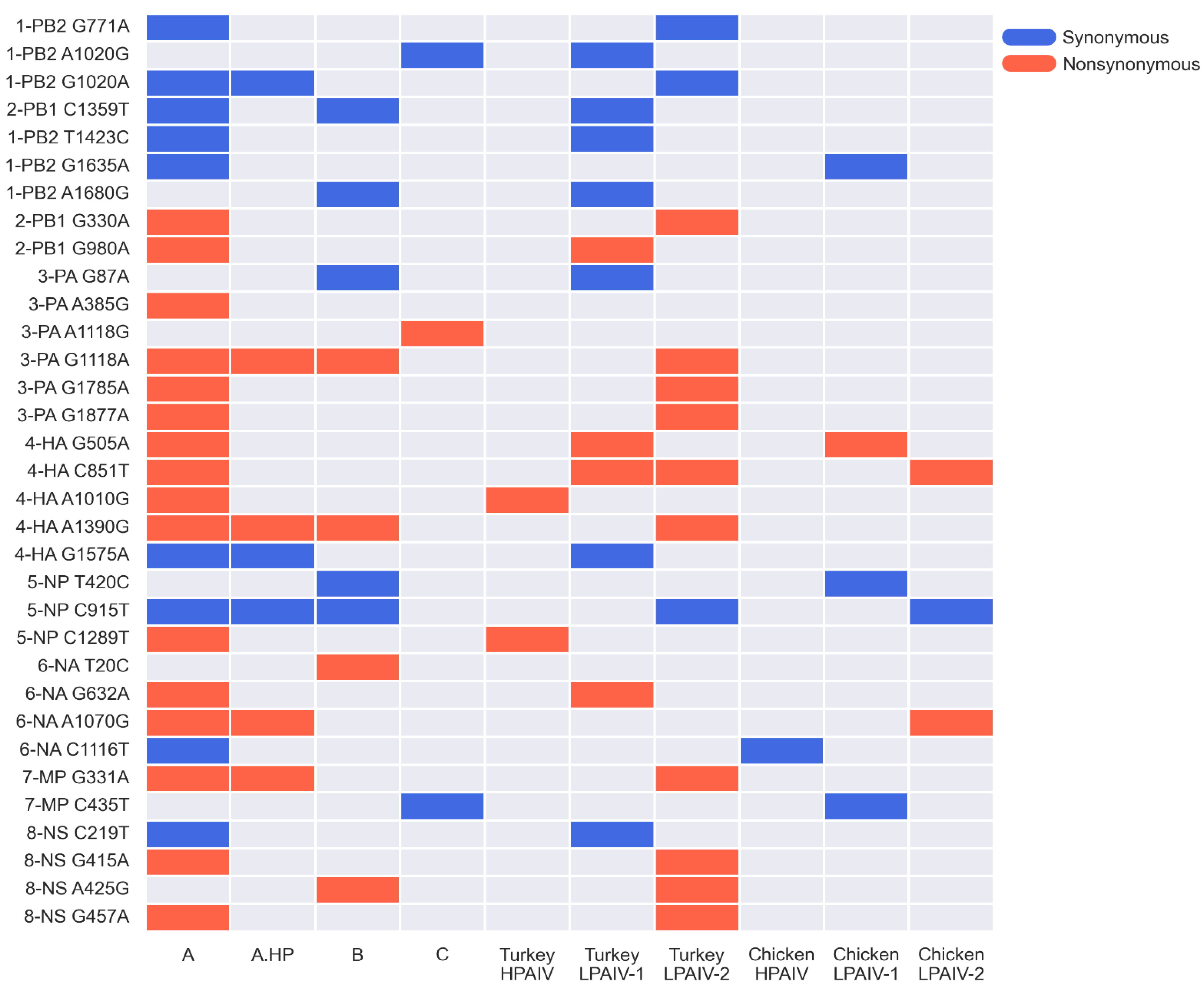 Viruses 14 00554 g007