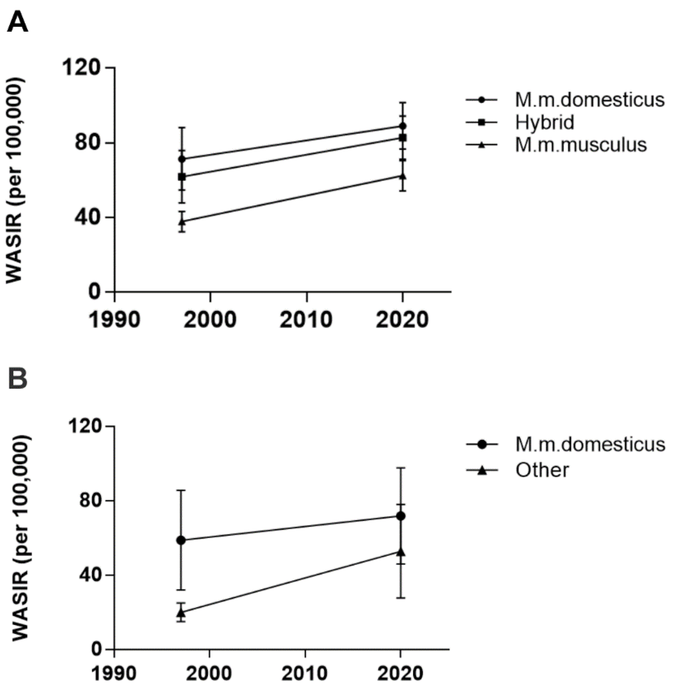 Viruses 14 00559 g001