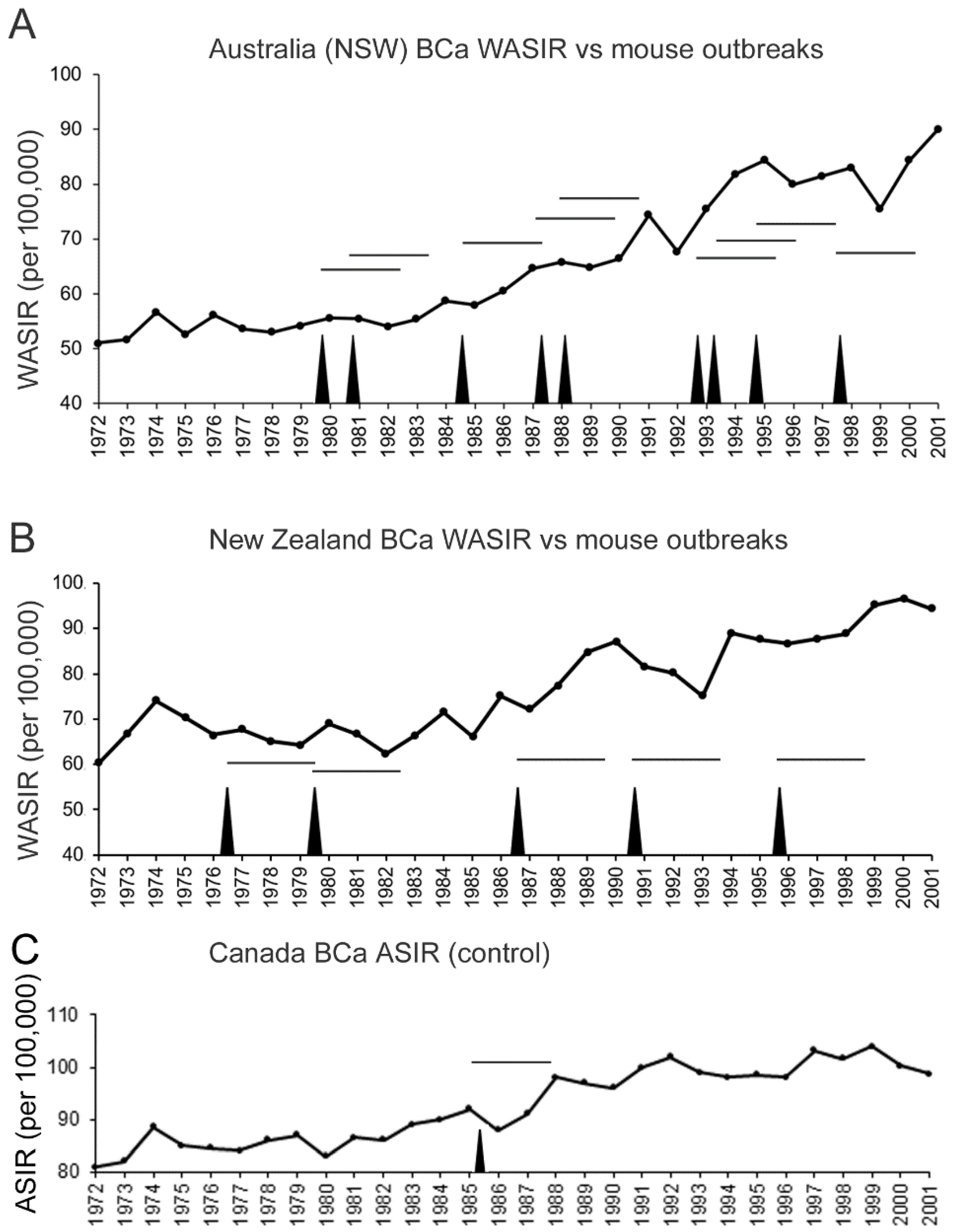 Viruses 14 00559 g002