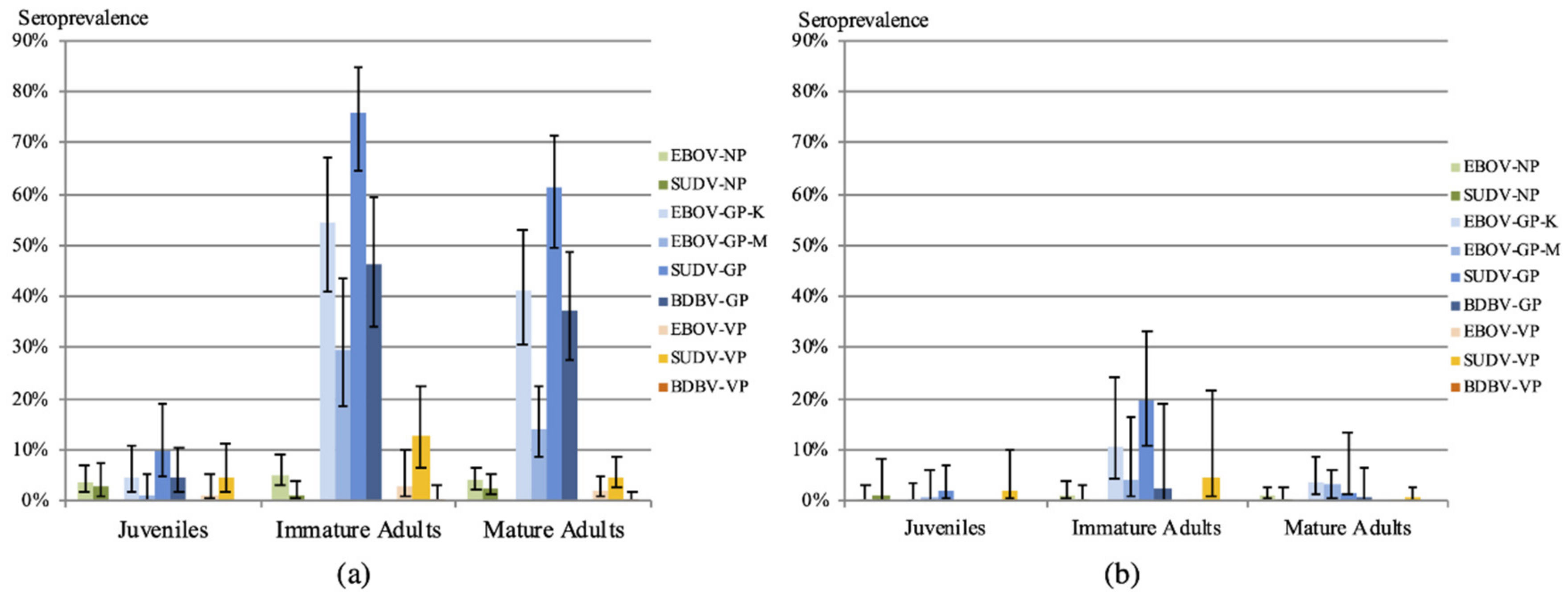 Viruses 14 00560 g002