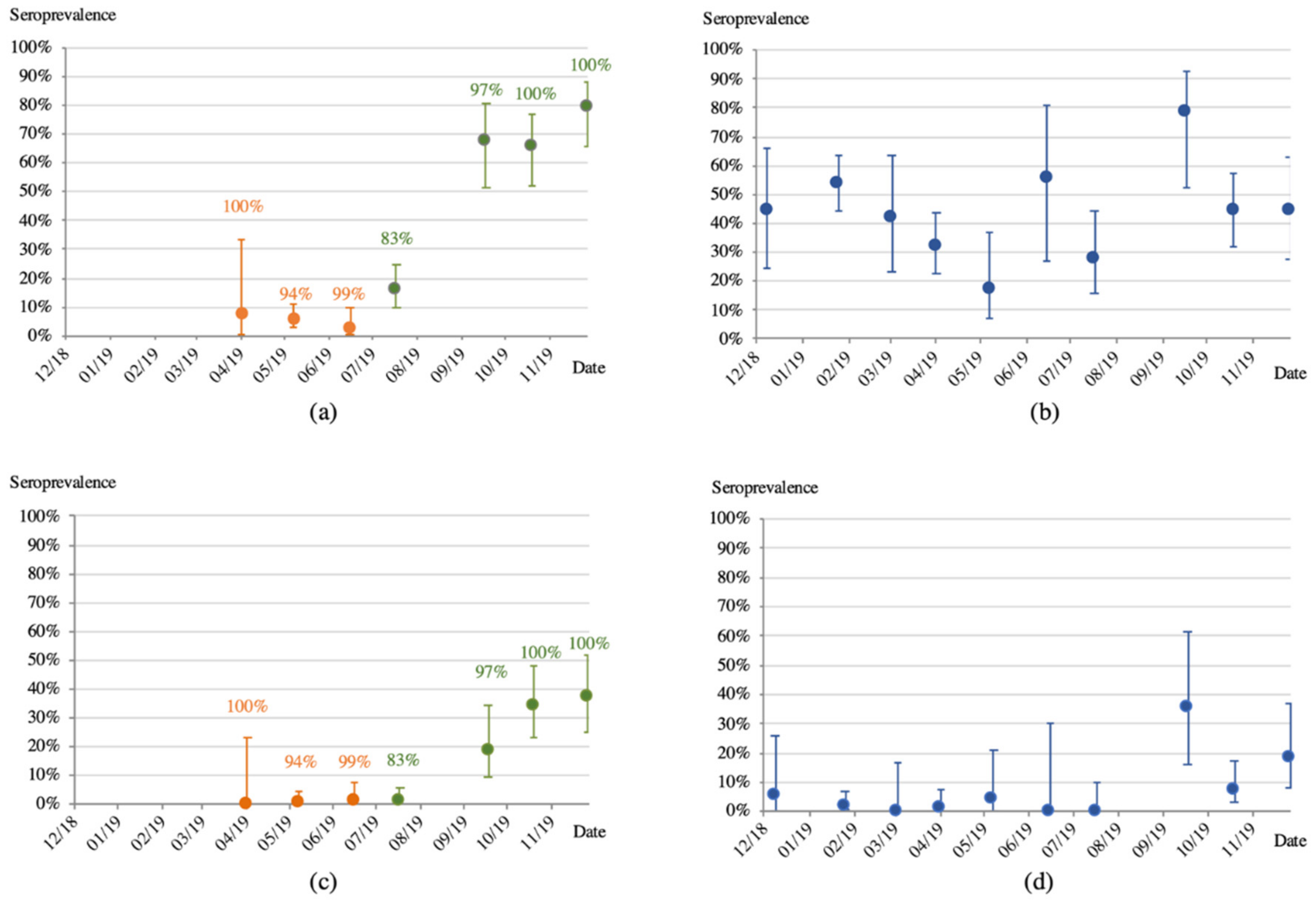 Viruses 14 00560 g003