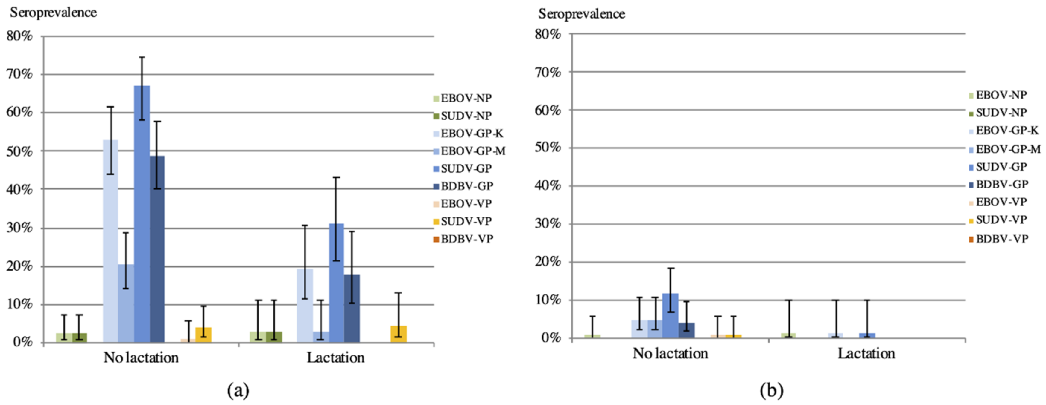 Viruses 14 00560 g004