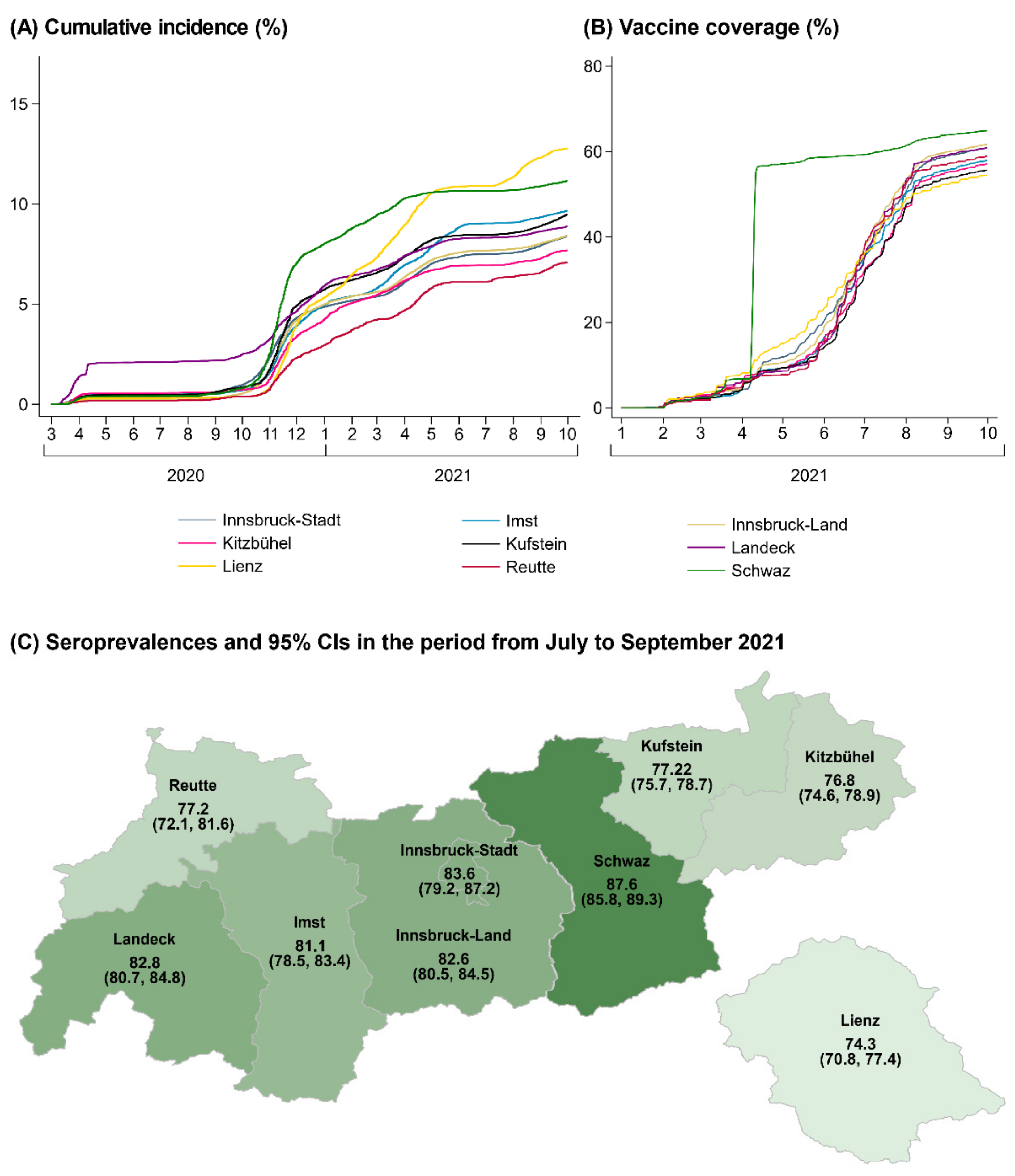 Viruses 14 00568 g002
