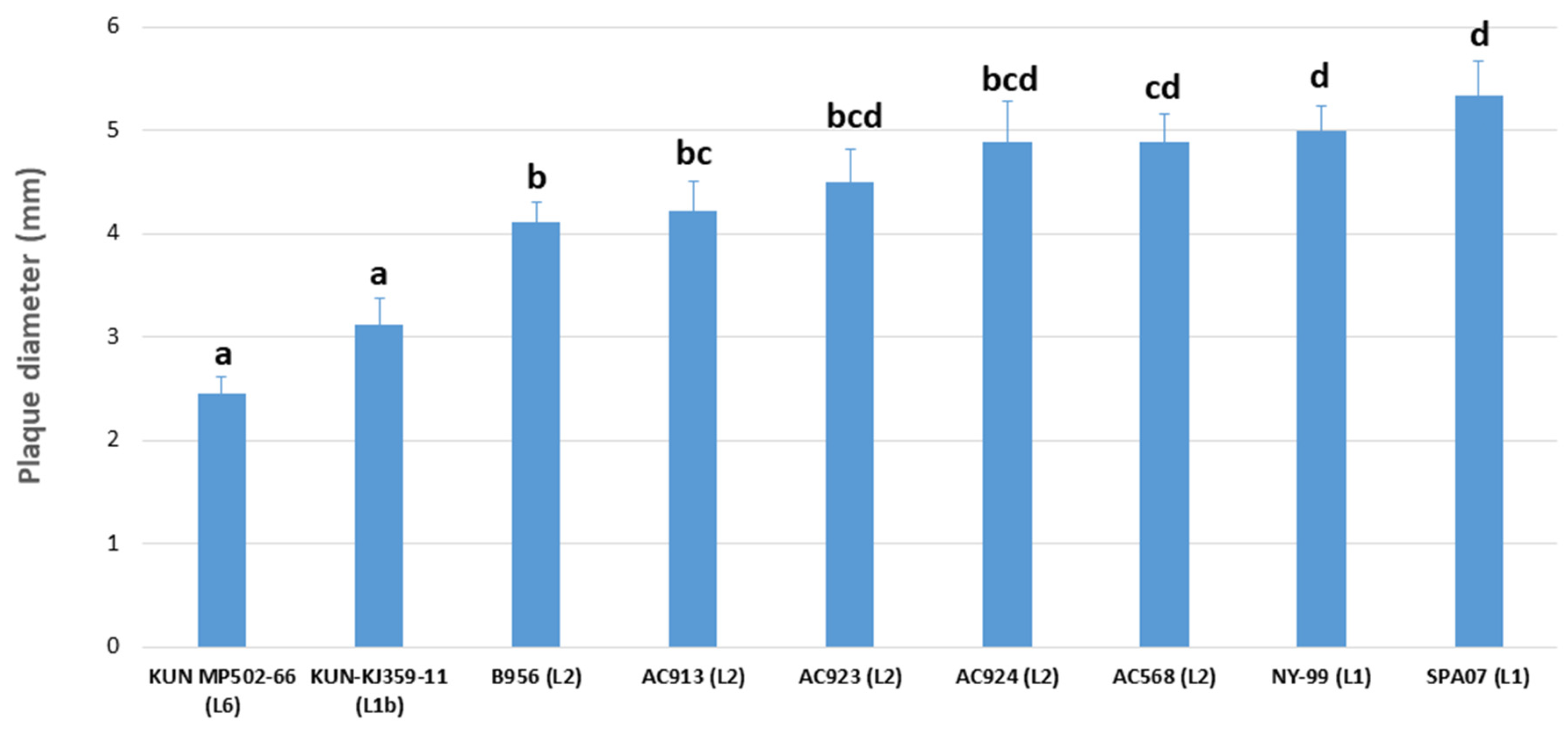 Viruses 14 00569 g004