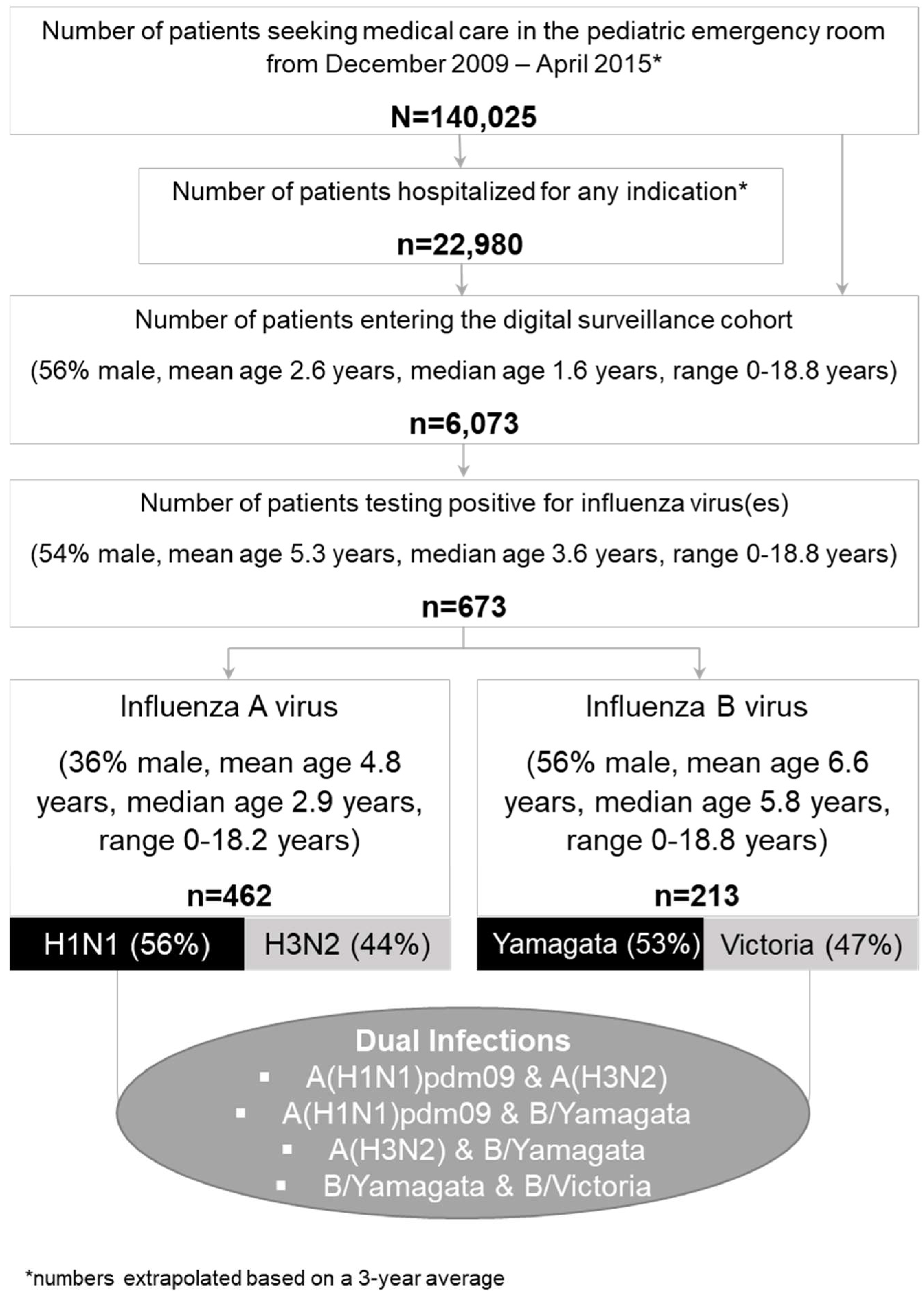Viruses 14 00603 g001 Viruses 14 00603 g001