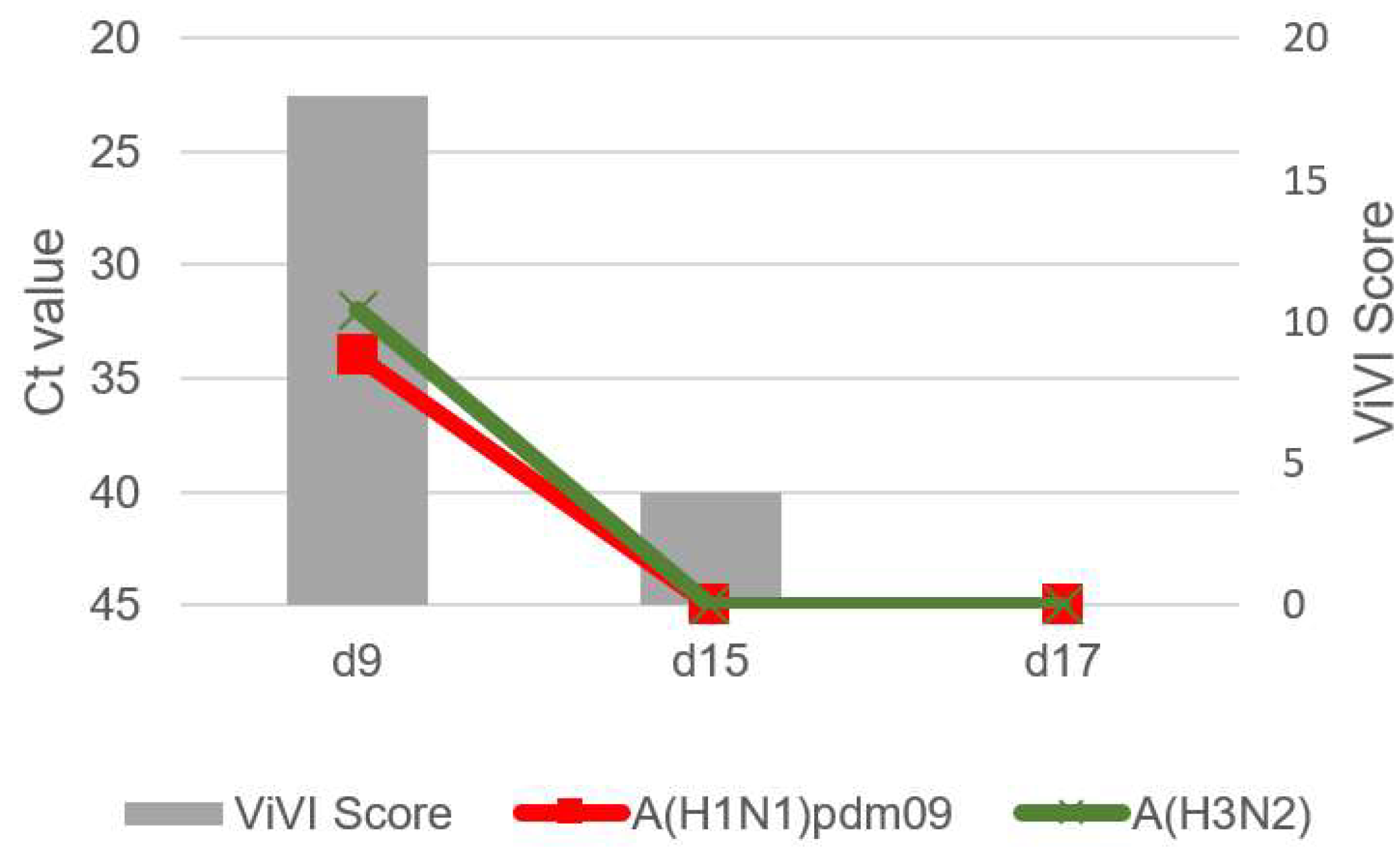 Viruses 14 00603 g004 Viruses 14 00603 g004