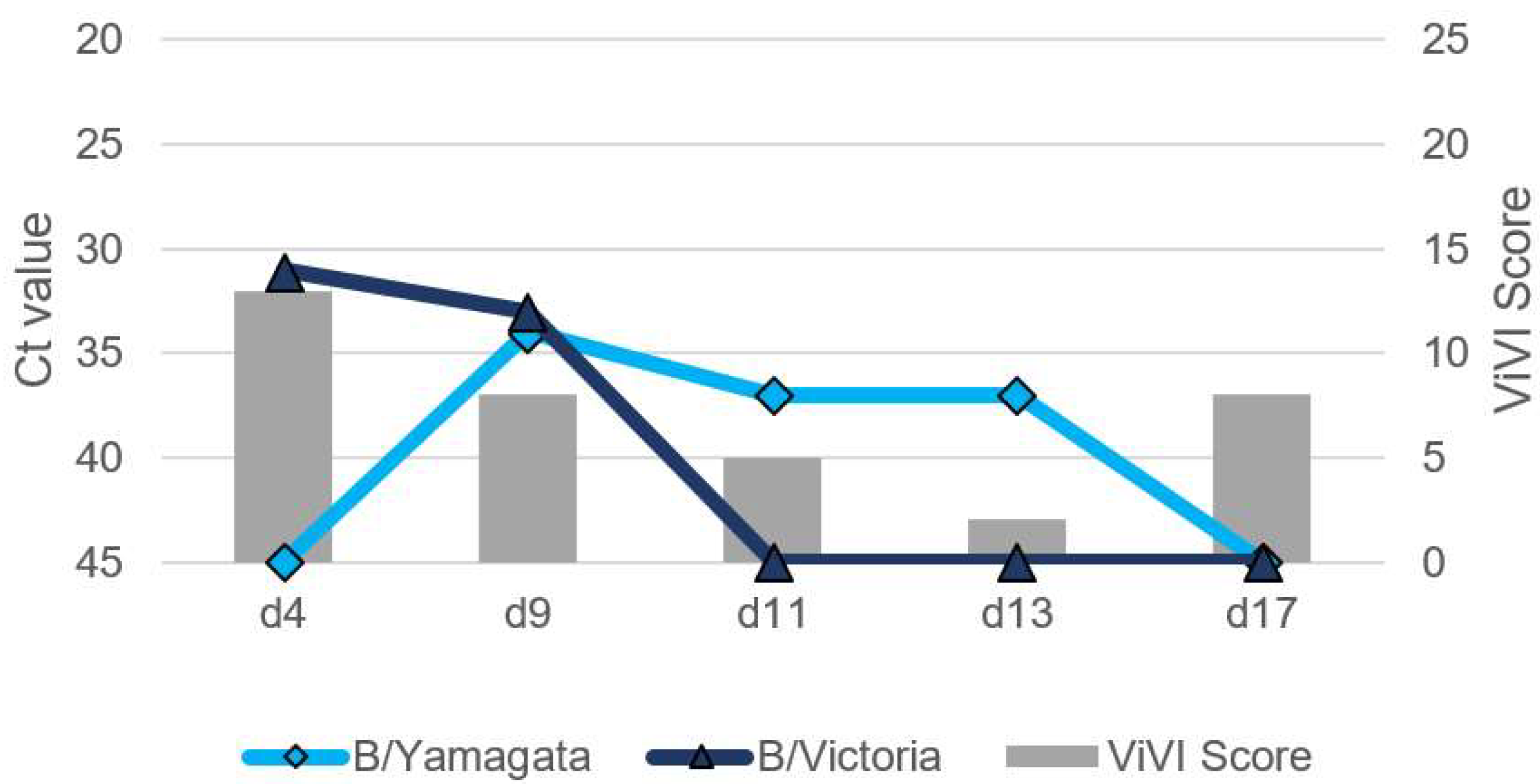 Viruses 14 00603 g005 Viruses 14 00603 g005