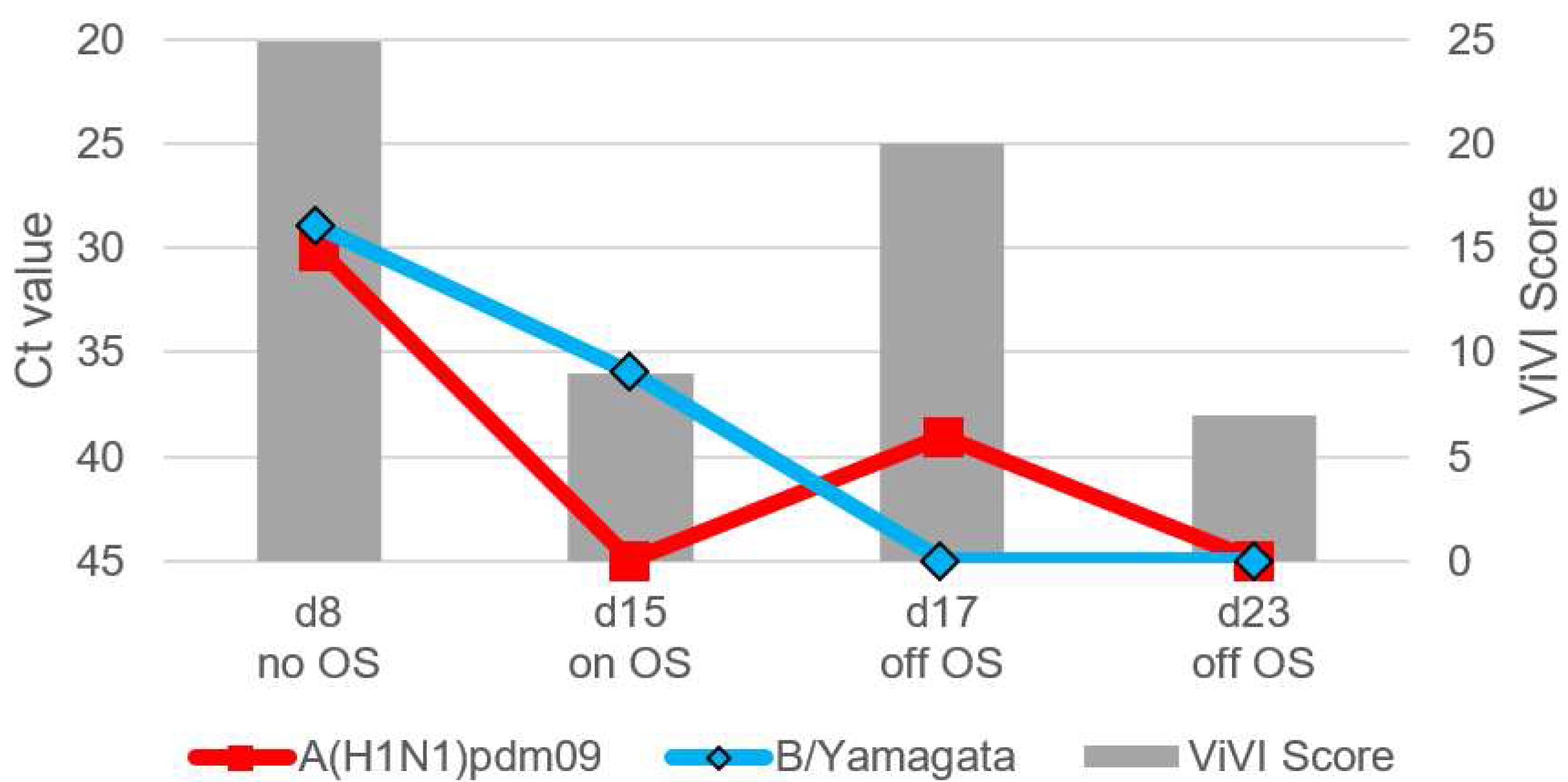 Viruses 14 00603 g007 Viruses 14 00603 g007