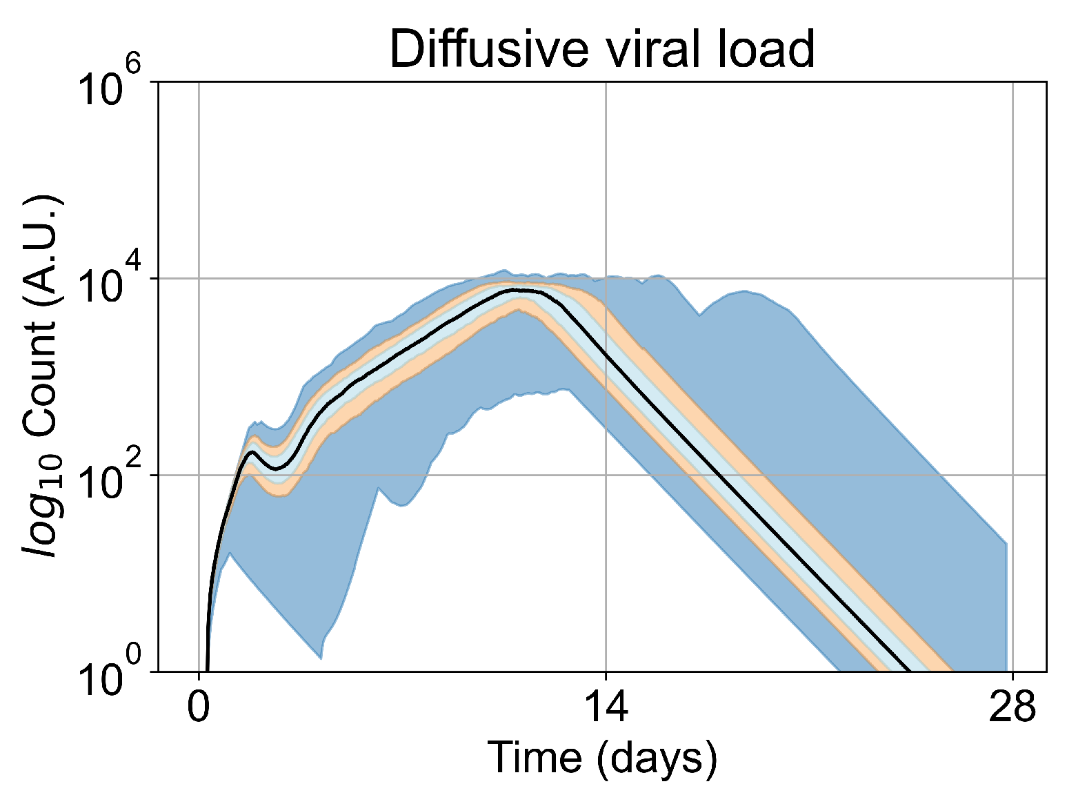 Viruses 14 00605 g005