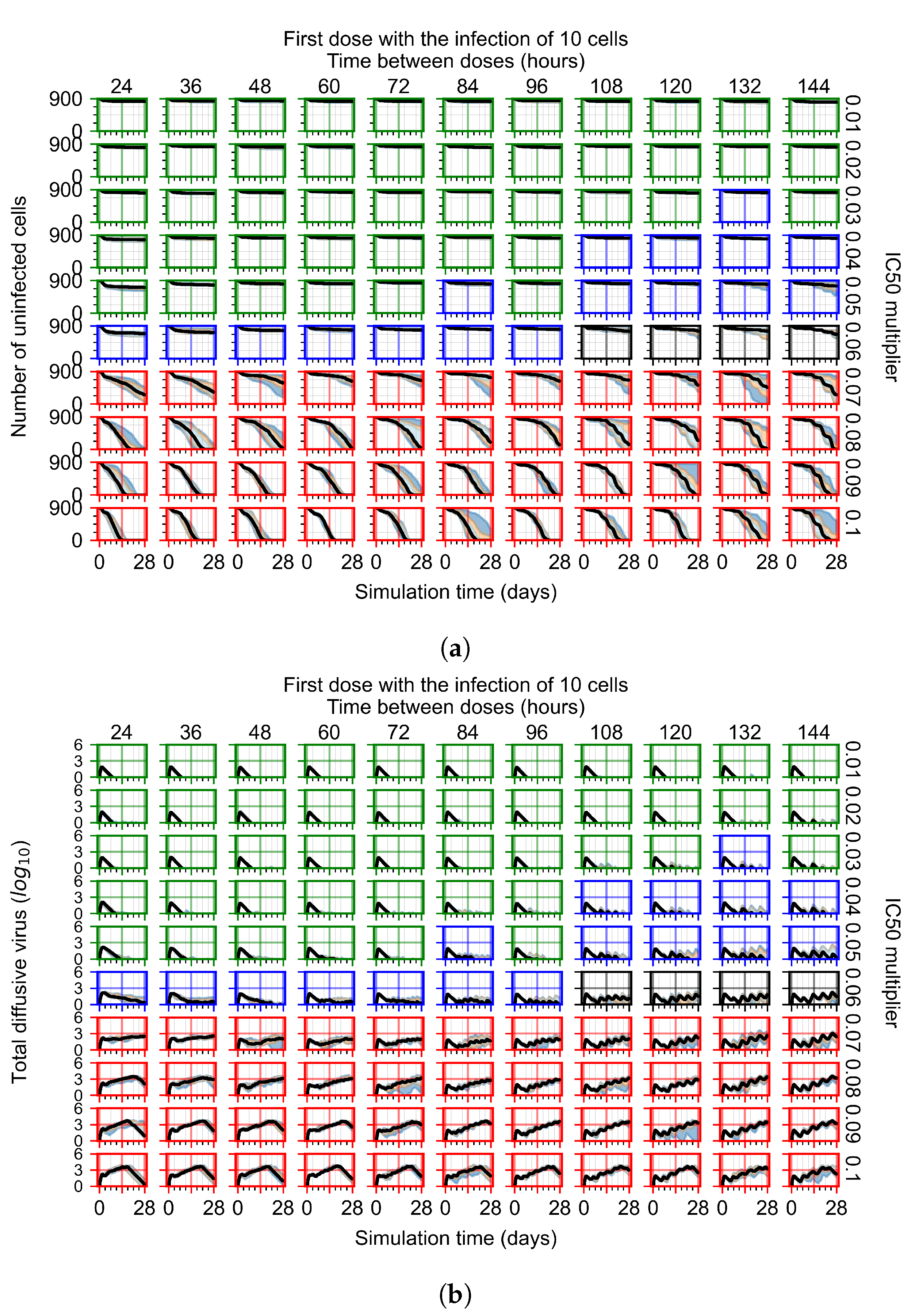 Viruses 14 00605 g007