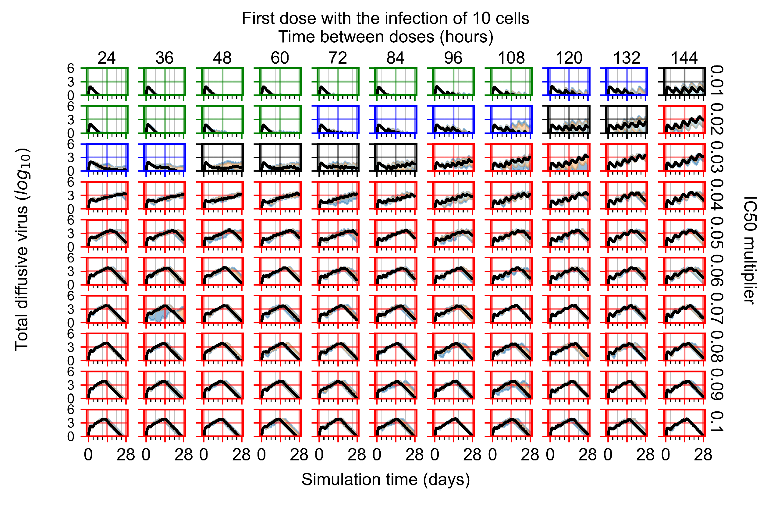 Viruses 14 00605 g010