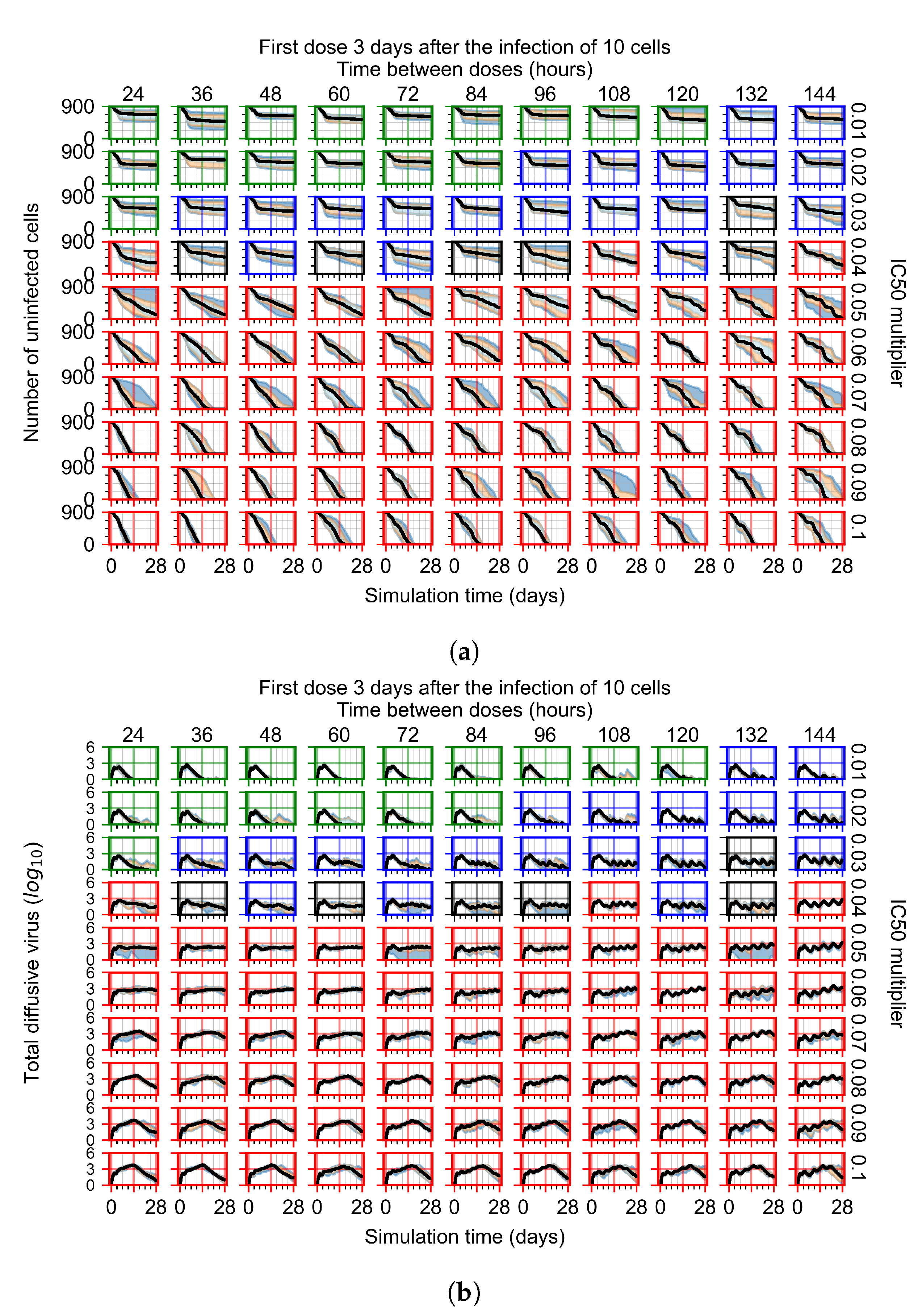 Viruses 14 00605 g011