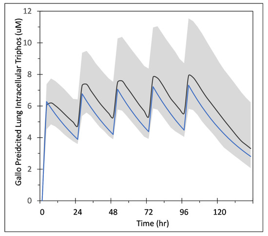 Viruses 14 00605 g0a1 550