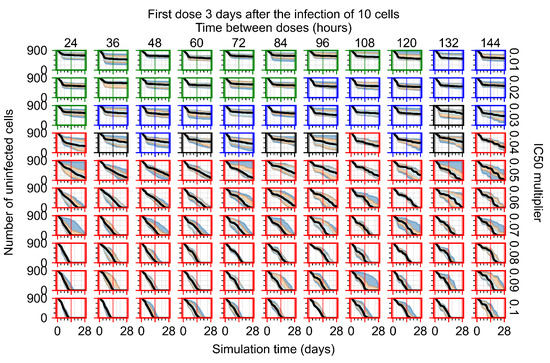 Viruses 14 00605 g0a100 550