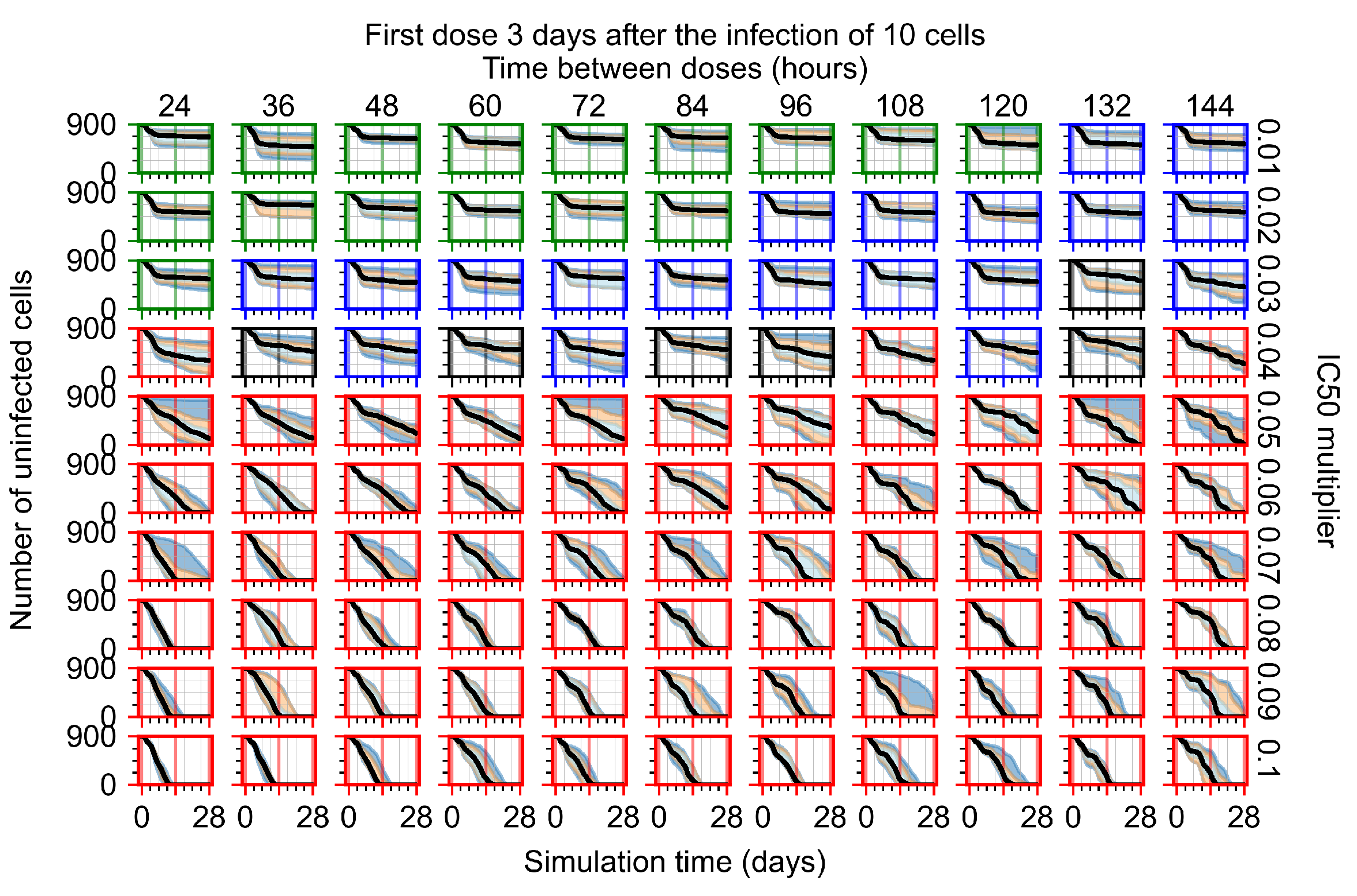 Viruses 14 00605 g0a100