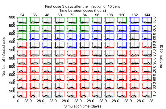 Viruses 14 00605 g0a101 550