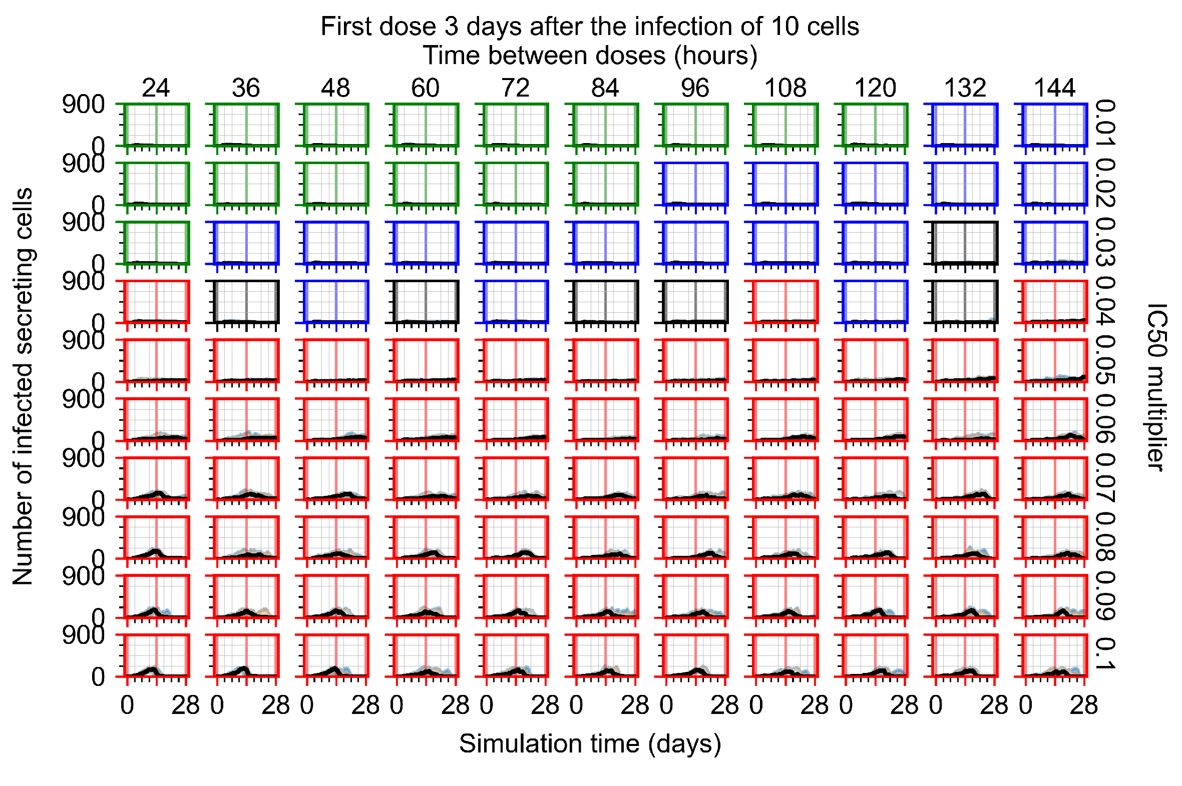 Viruses 14 00605 g0a102