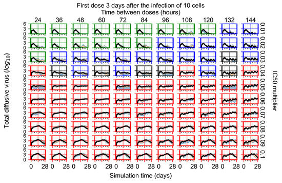 Viruses 14 00605 g0a104 550