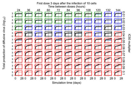 Viruses 14 00605 g0a105 550