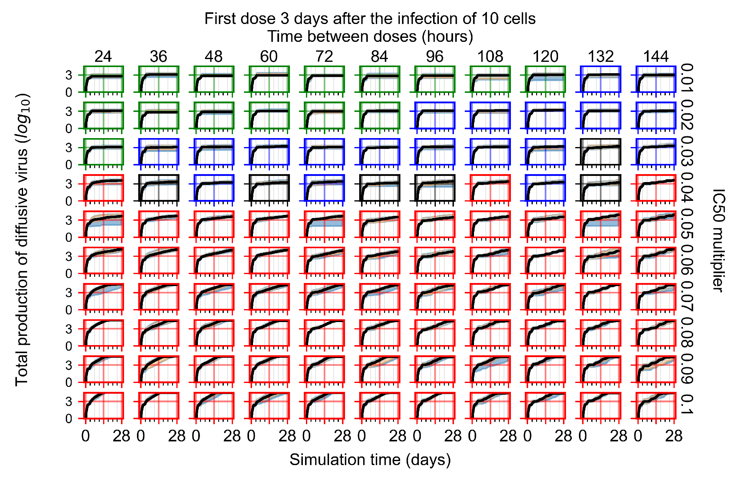 Viruses 14 00605 g0a105