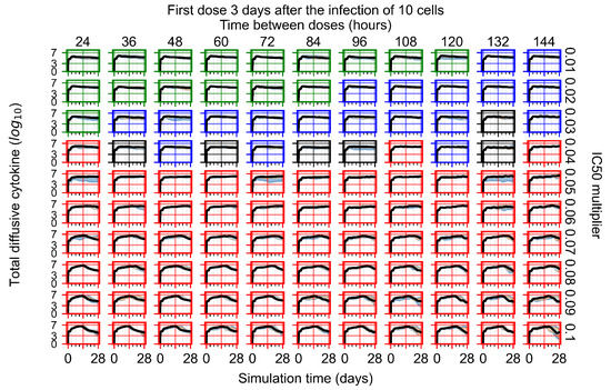 Viruses 14 00605 g0a106 550