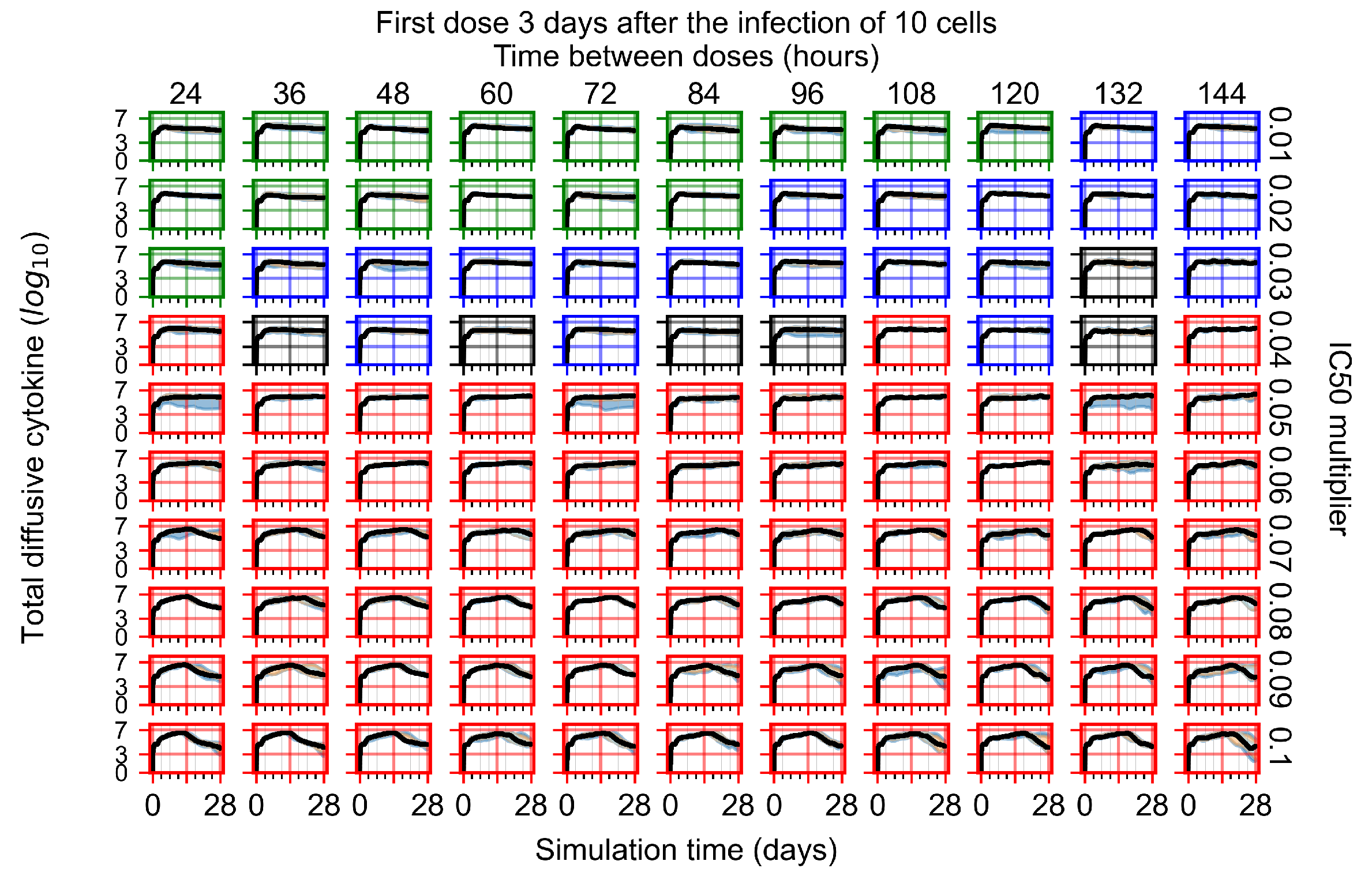 Viruses 14 00605 g0a106